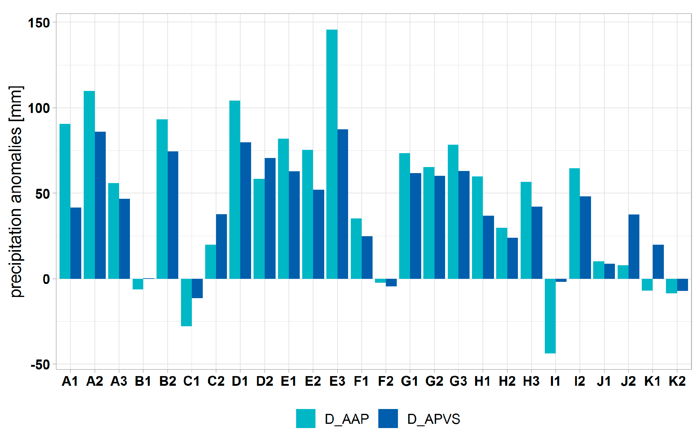Forests 13 01203 g005