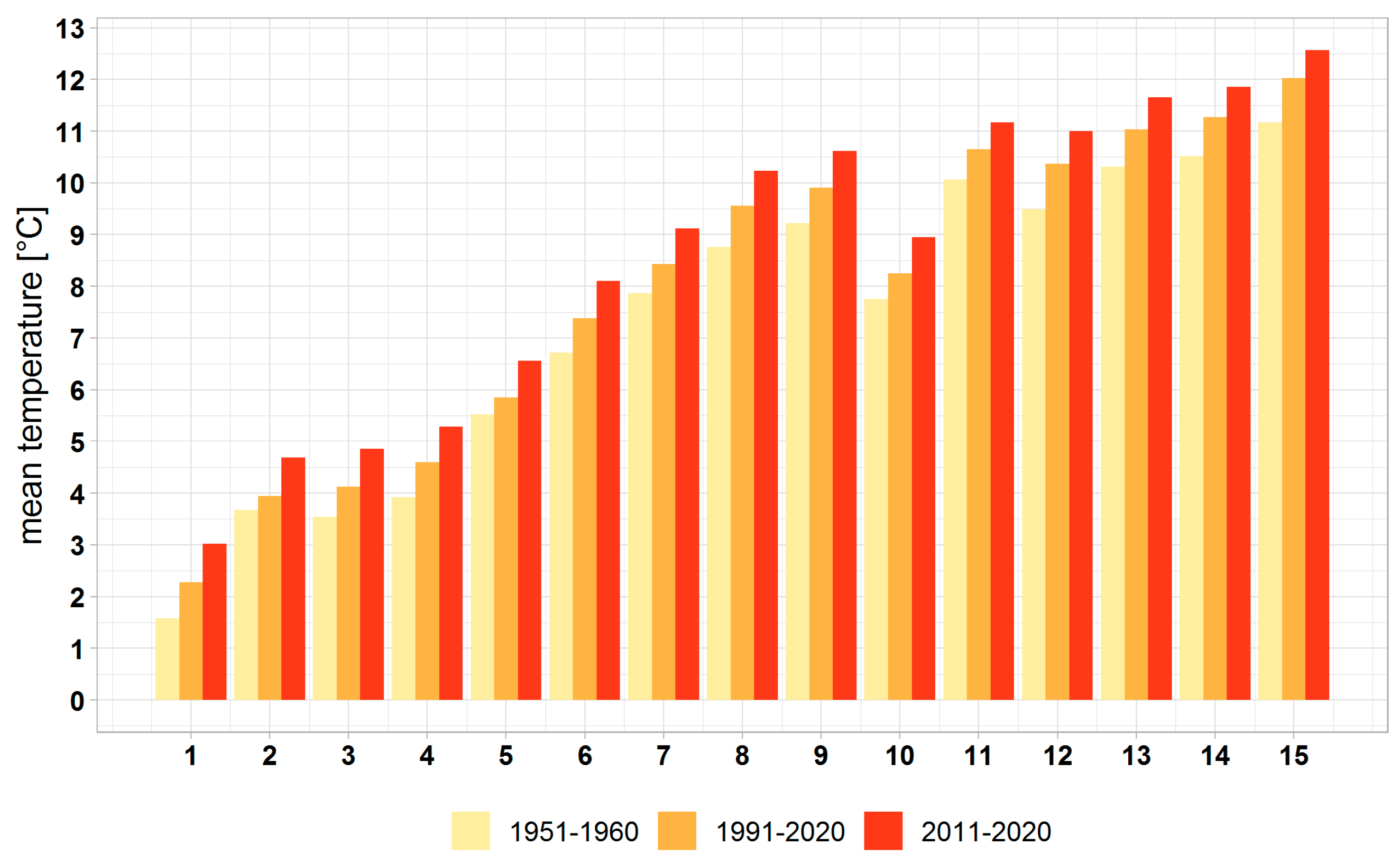 Forests 13 01203 g008