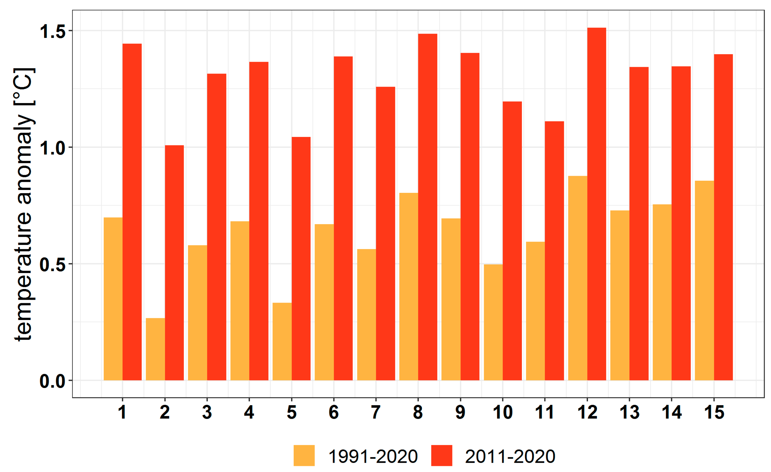 Forests 13 01203 g009