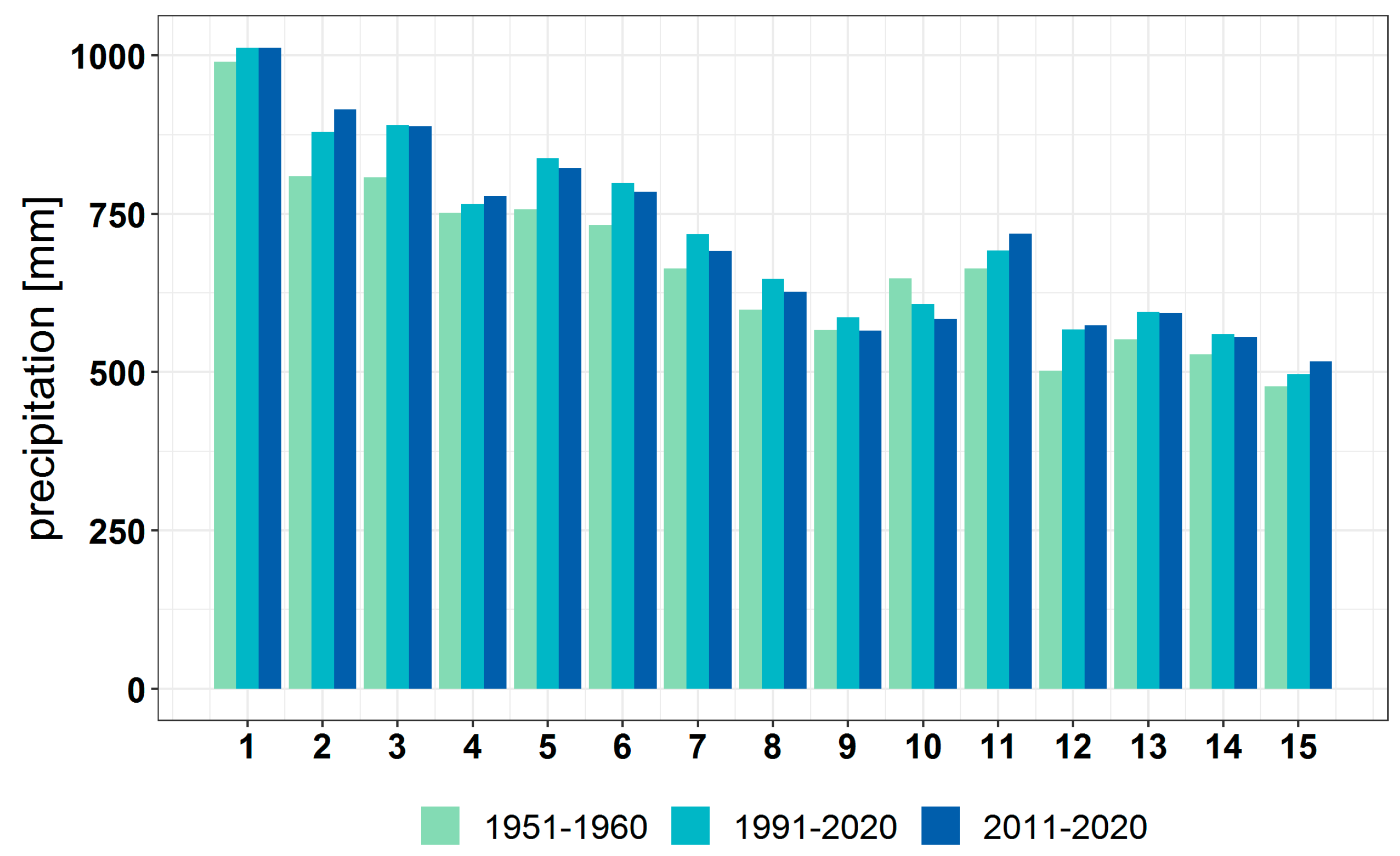 Forests 13 01203 g010