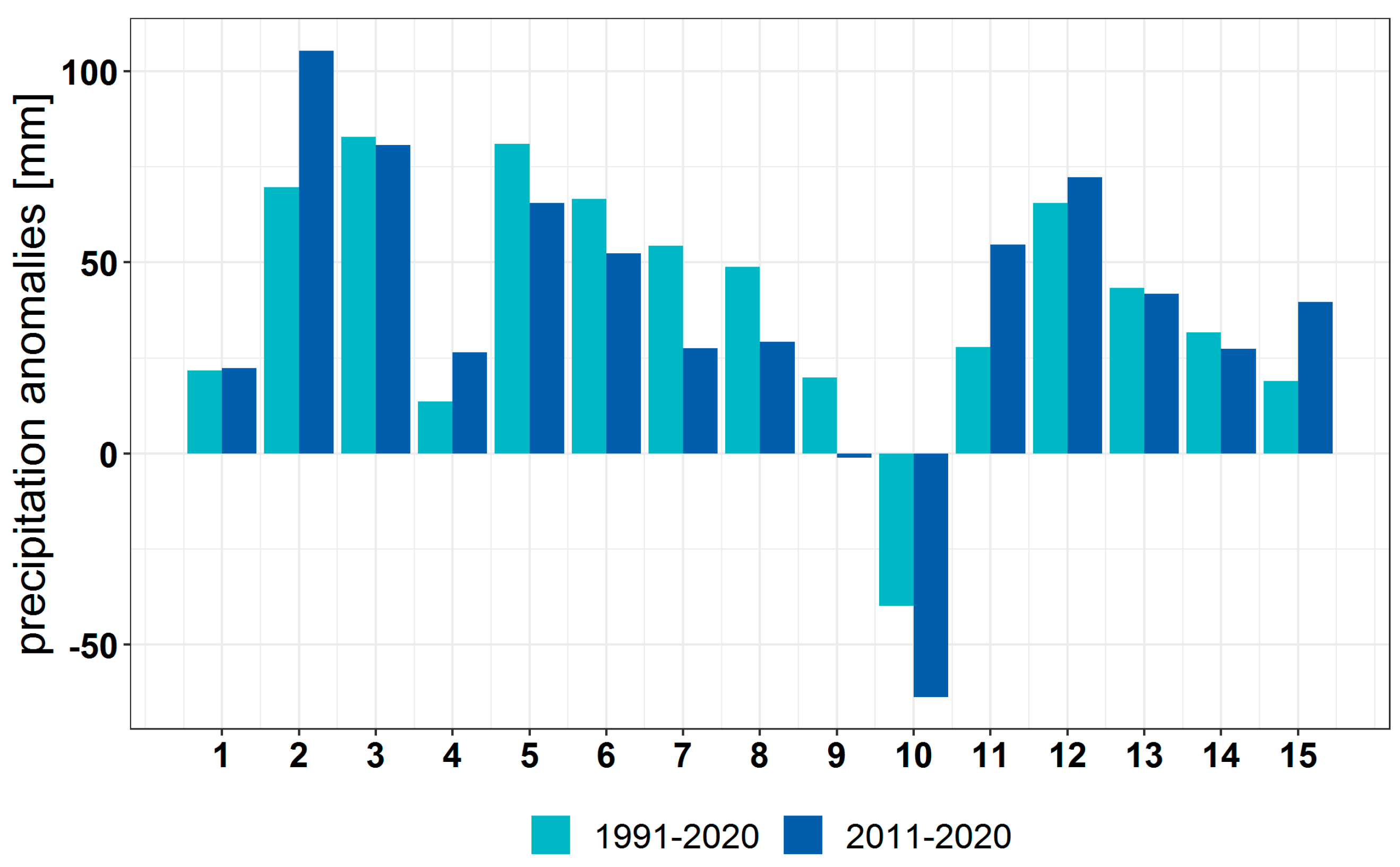Forests 13 01203 g011