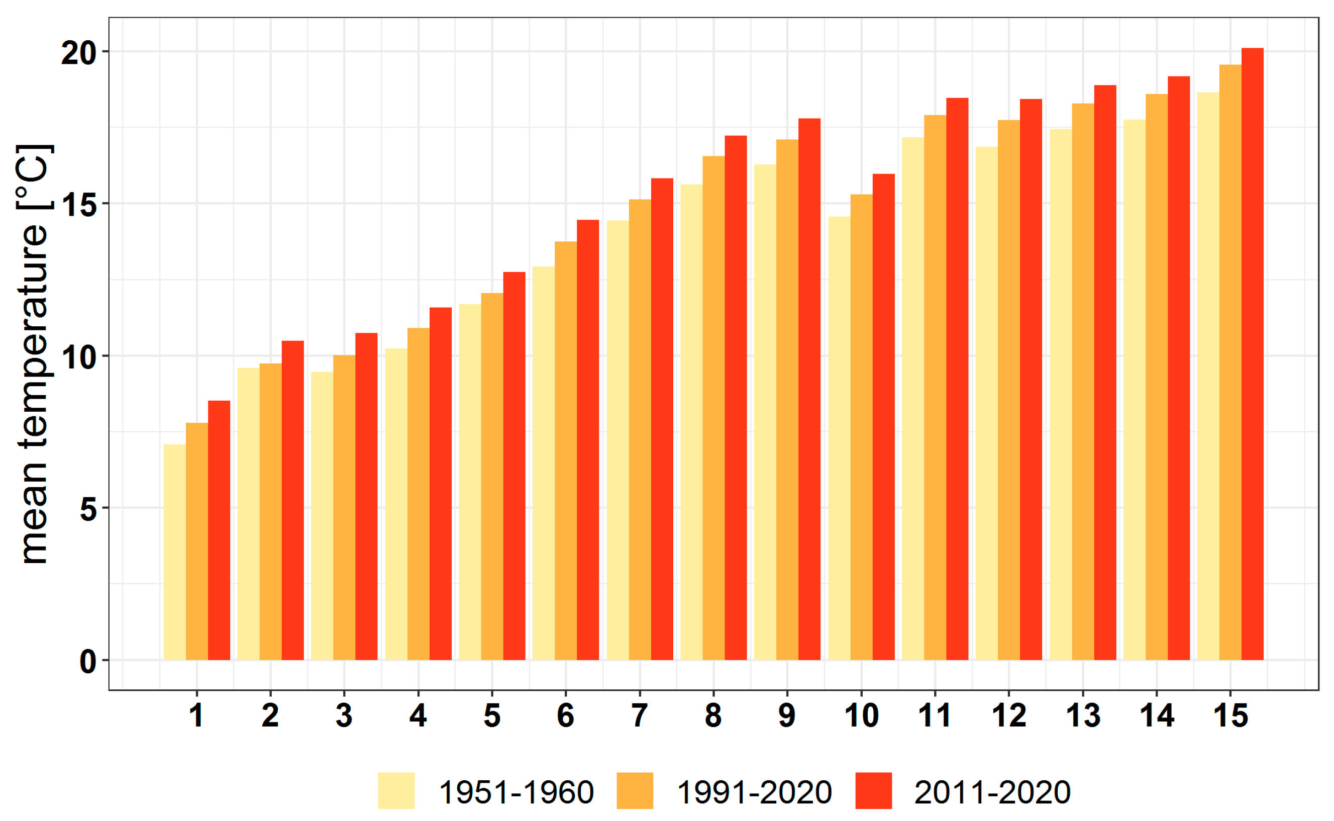 Forests 13 01203 g012