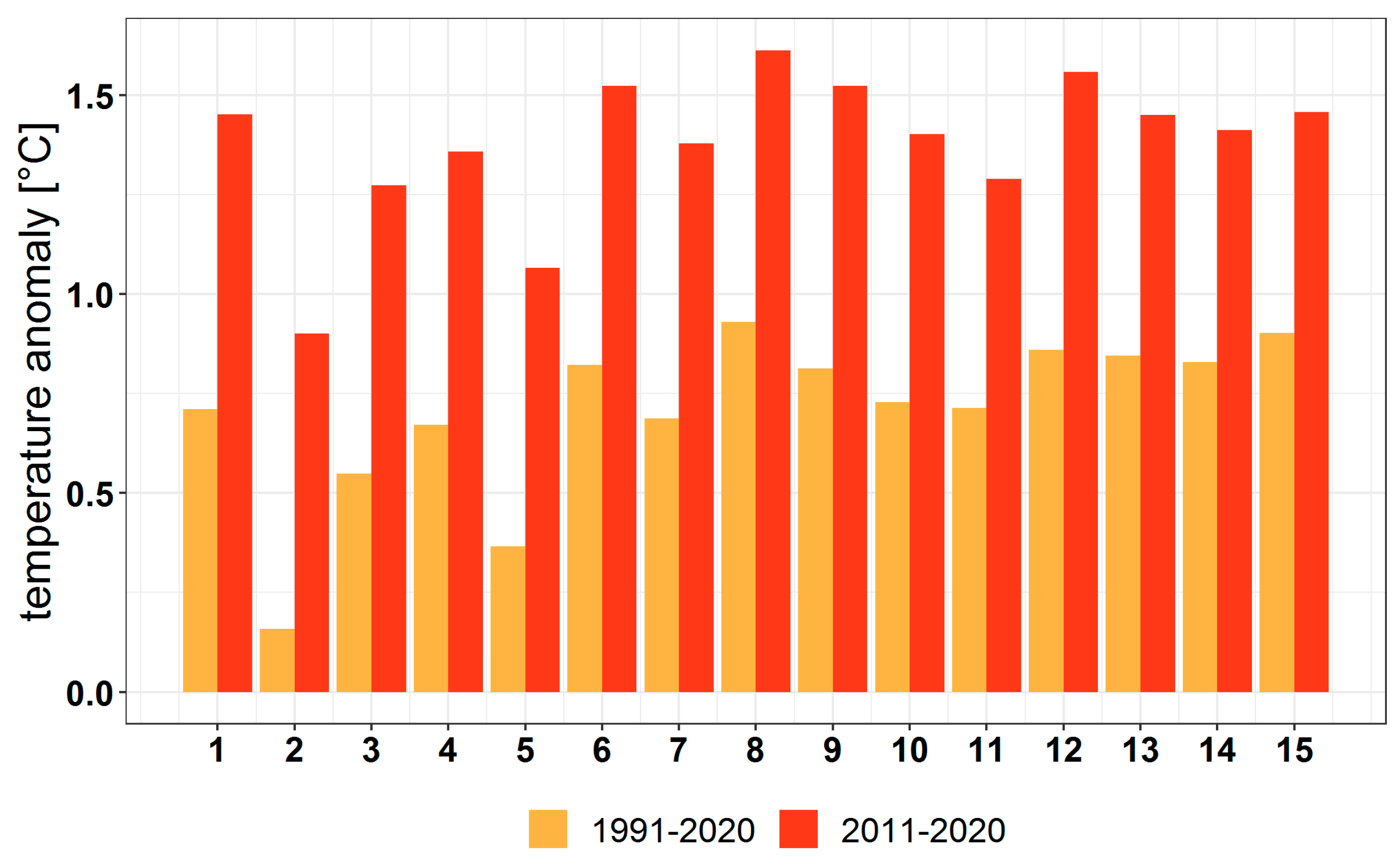 Forests 13 01203 g013
