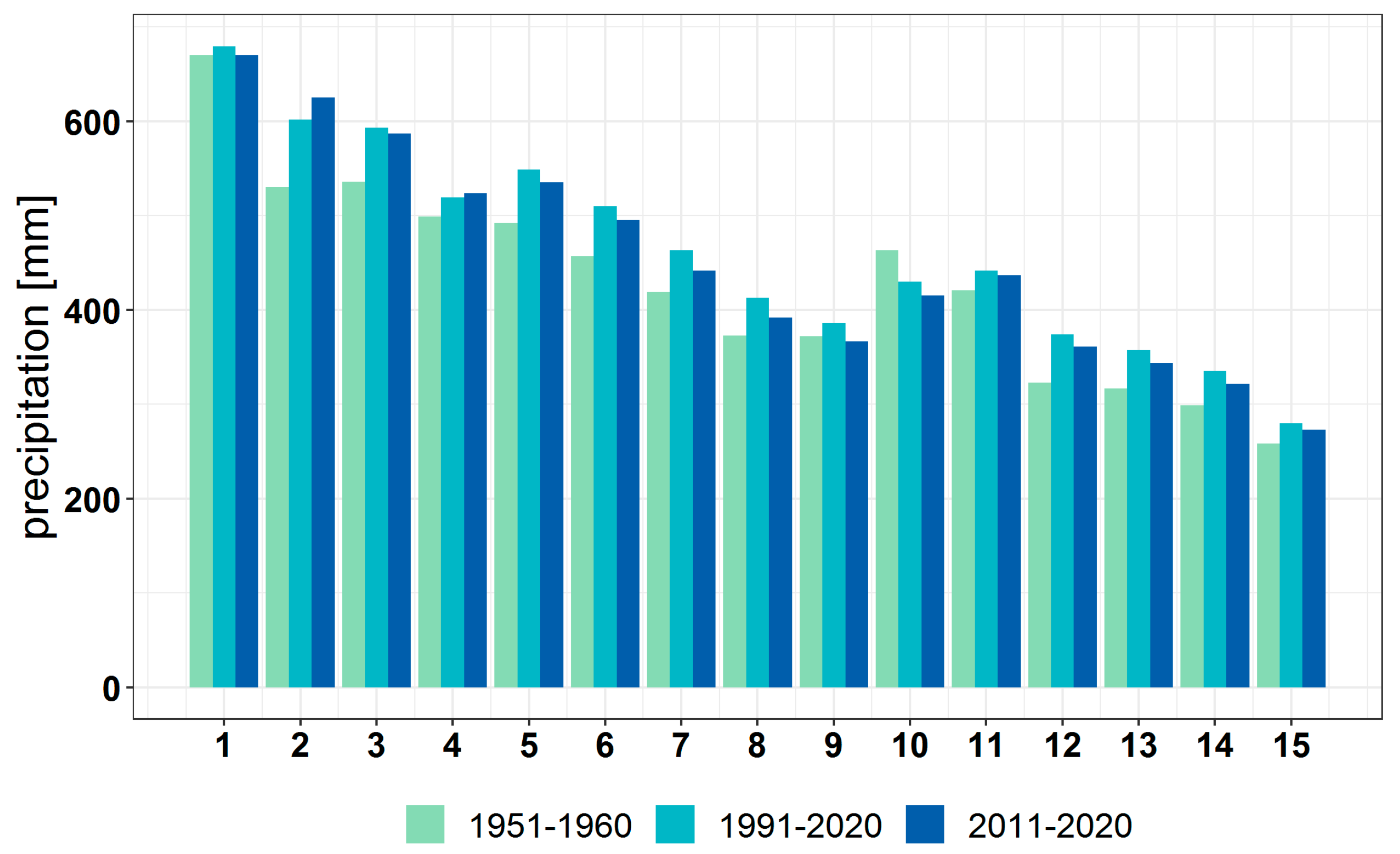 Forests 13 01203 g014