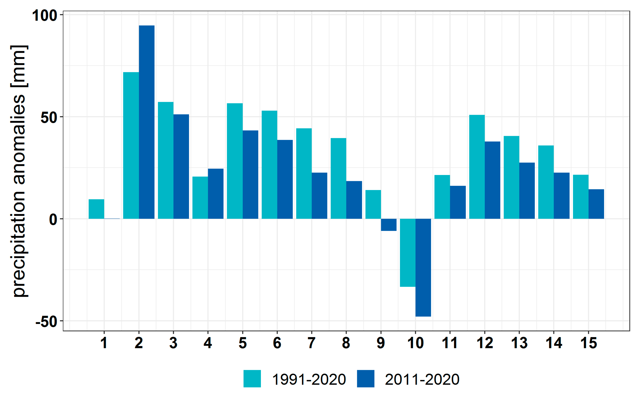 Forests 13 01203 g015