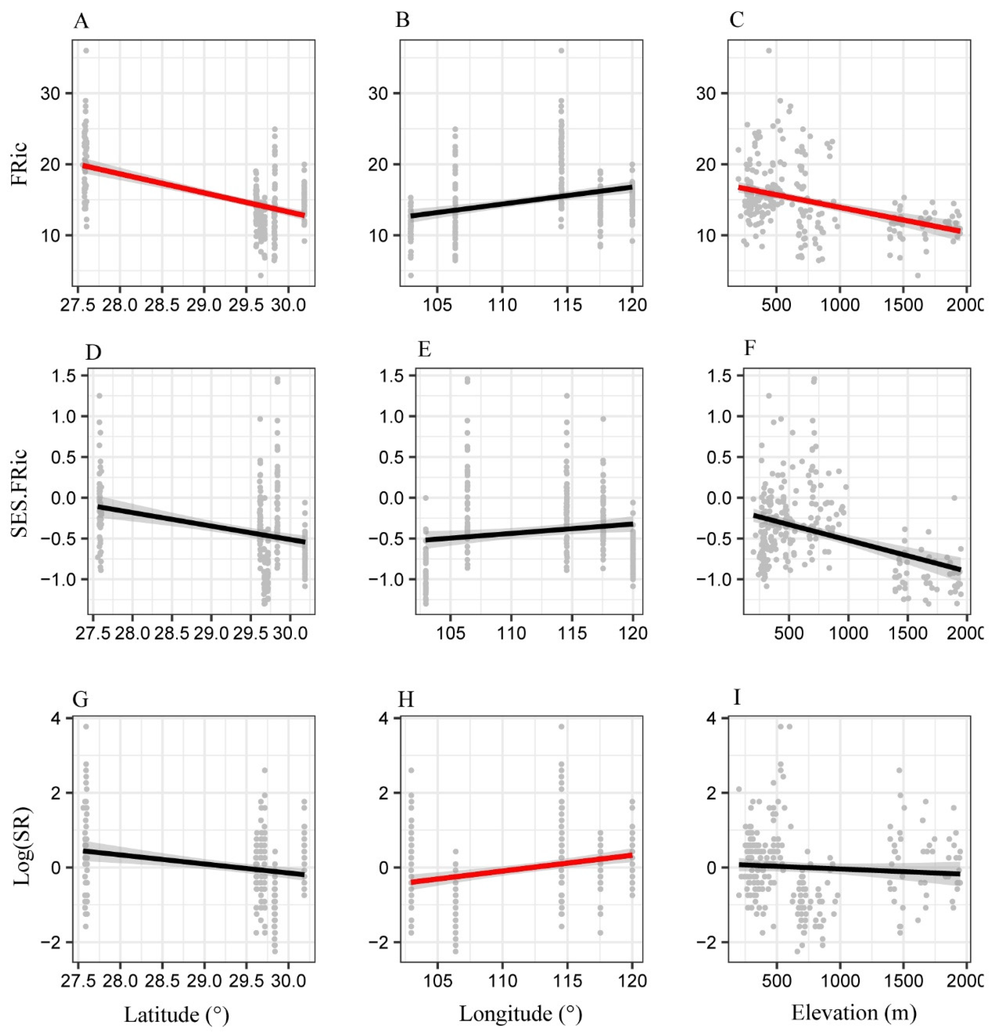 Forests 13 01206 g001