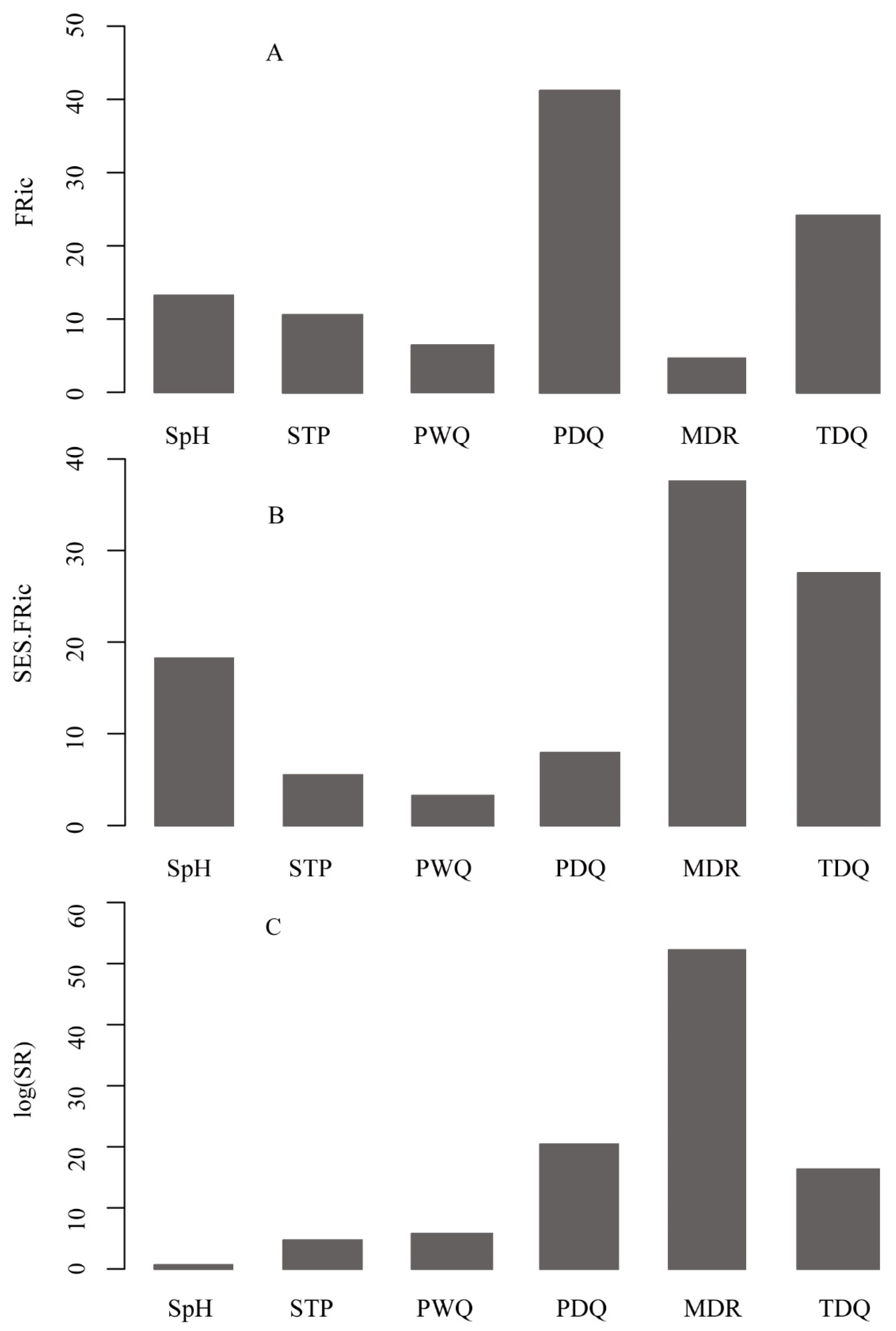 Forests 13 01206 g002