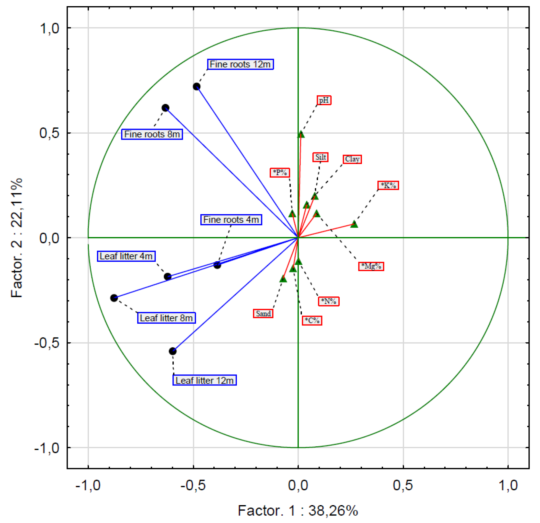 Forests 13 01207 g003
