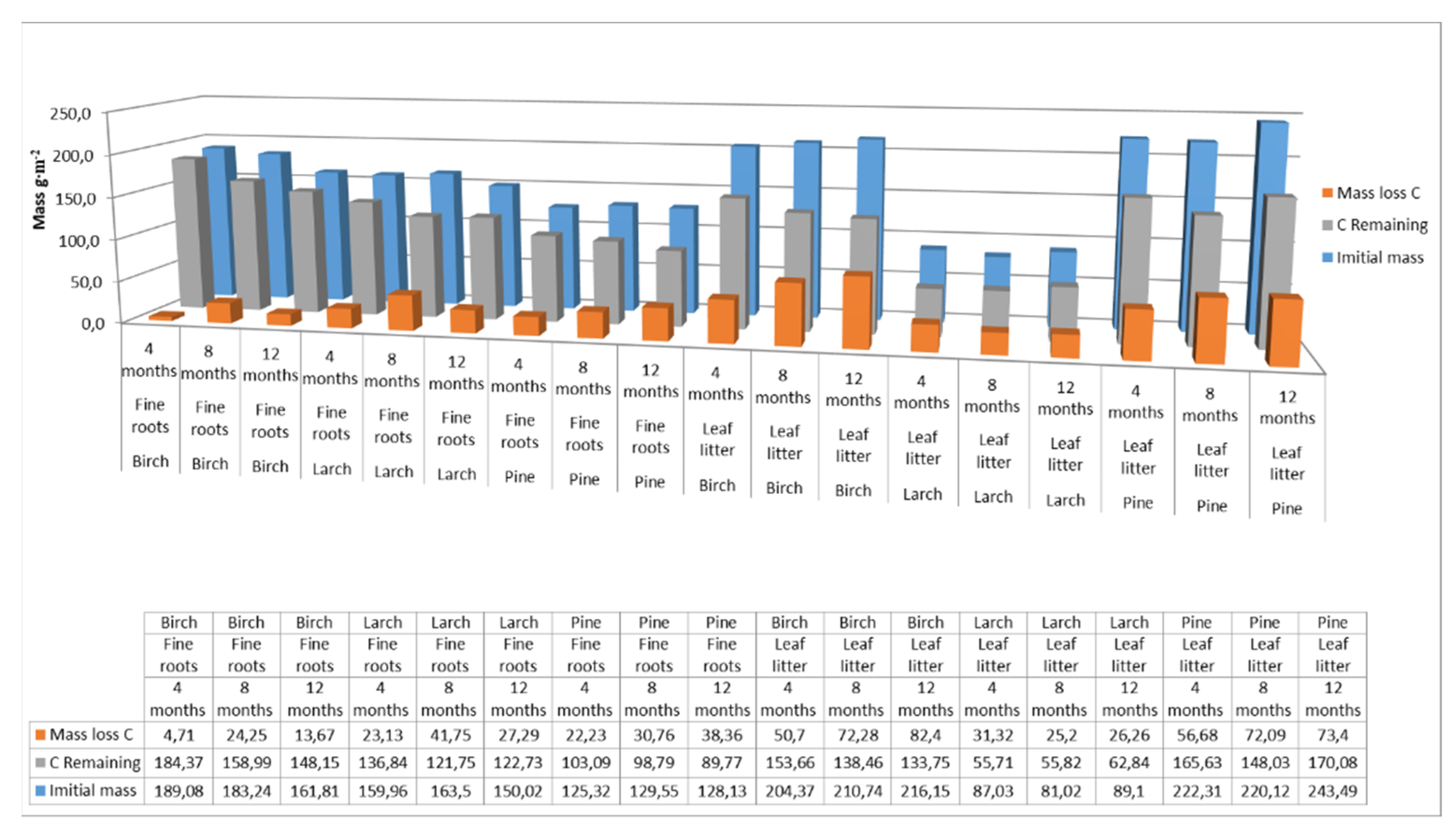 Forests 13 01207 g004