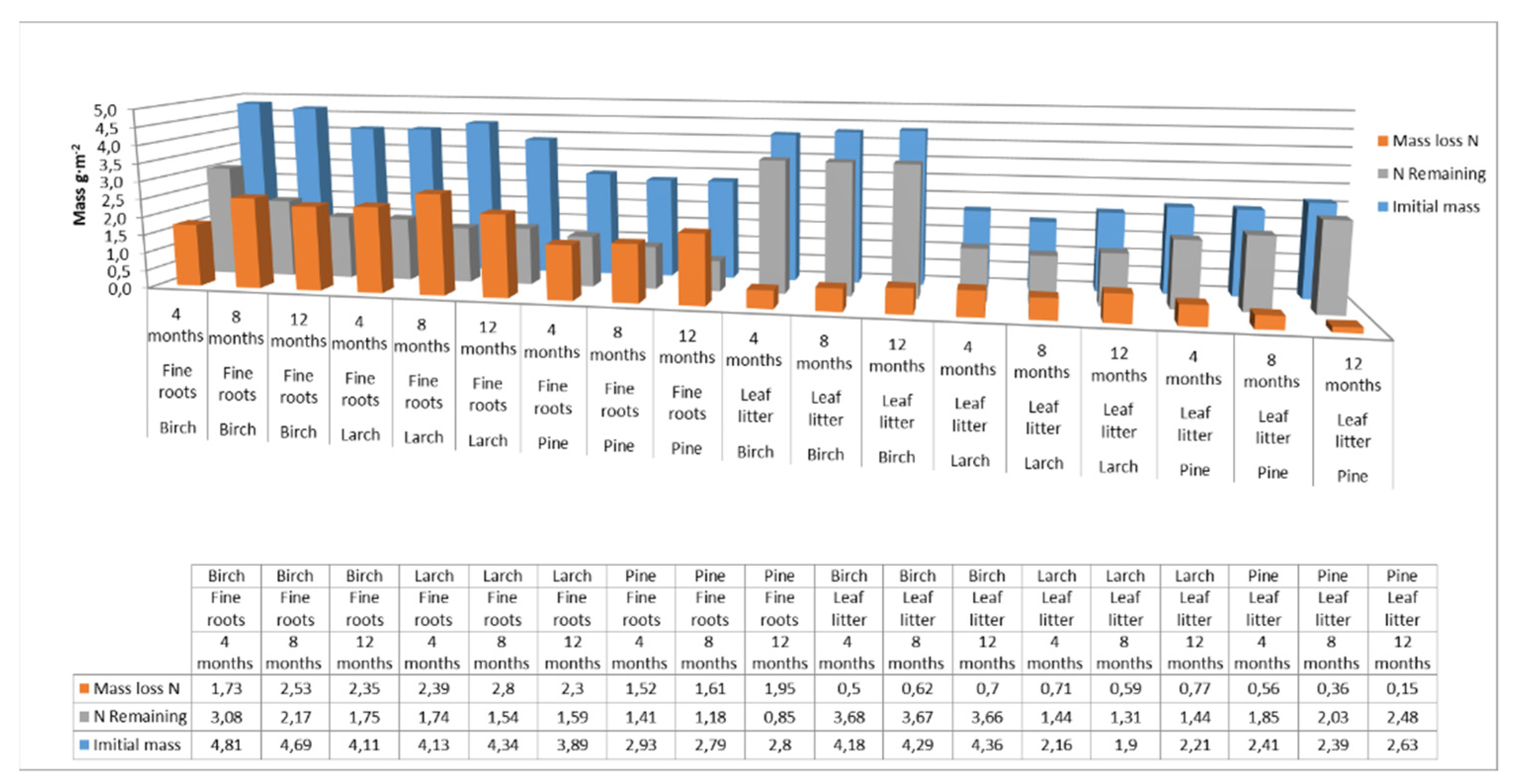 Forests 13 01207 g005