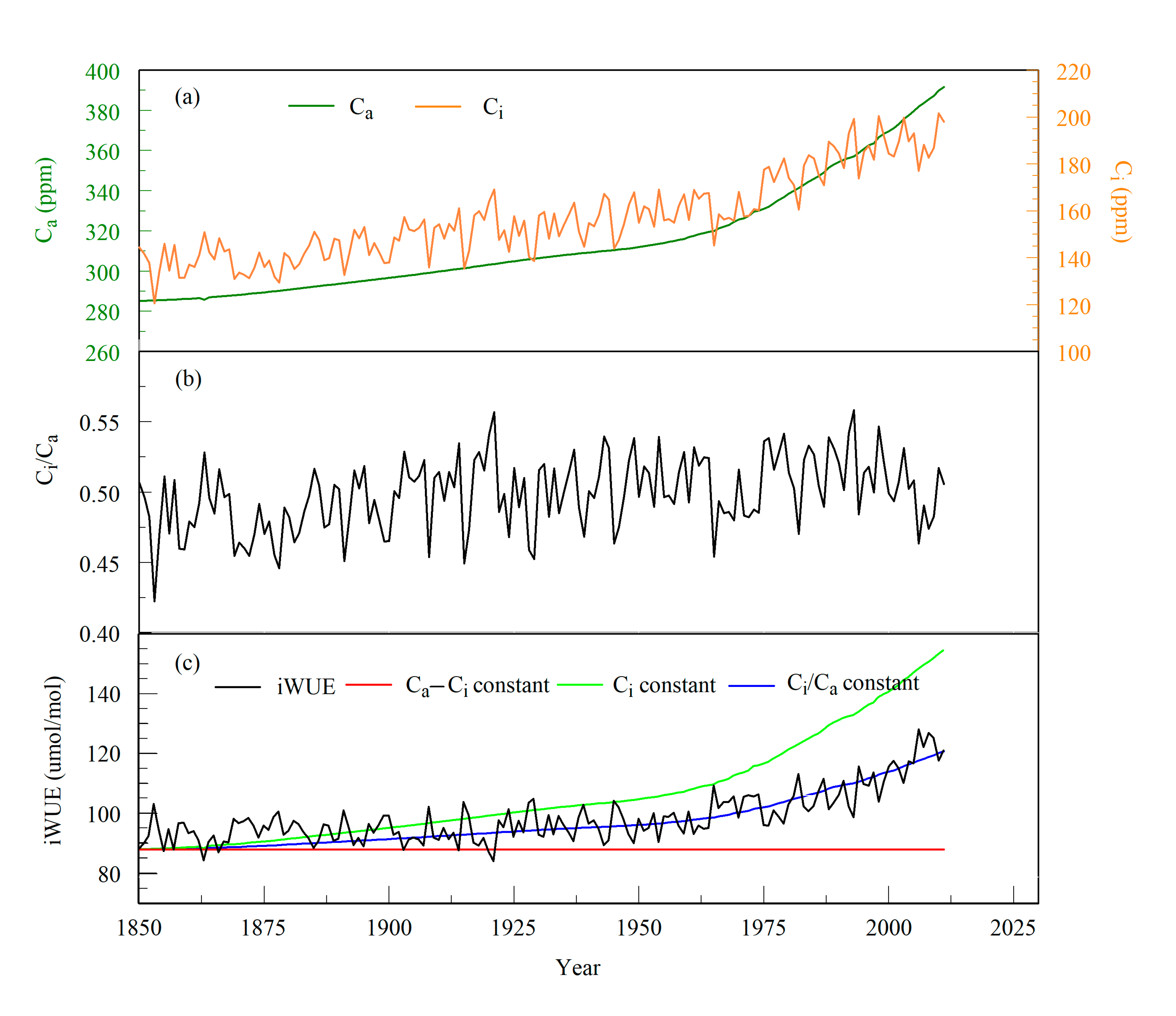 Forests 13 01209 g004
