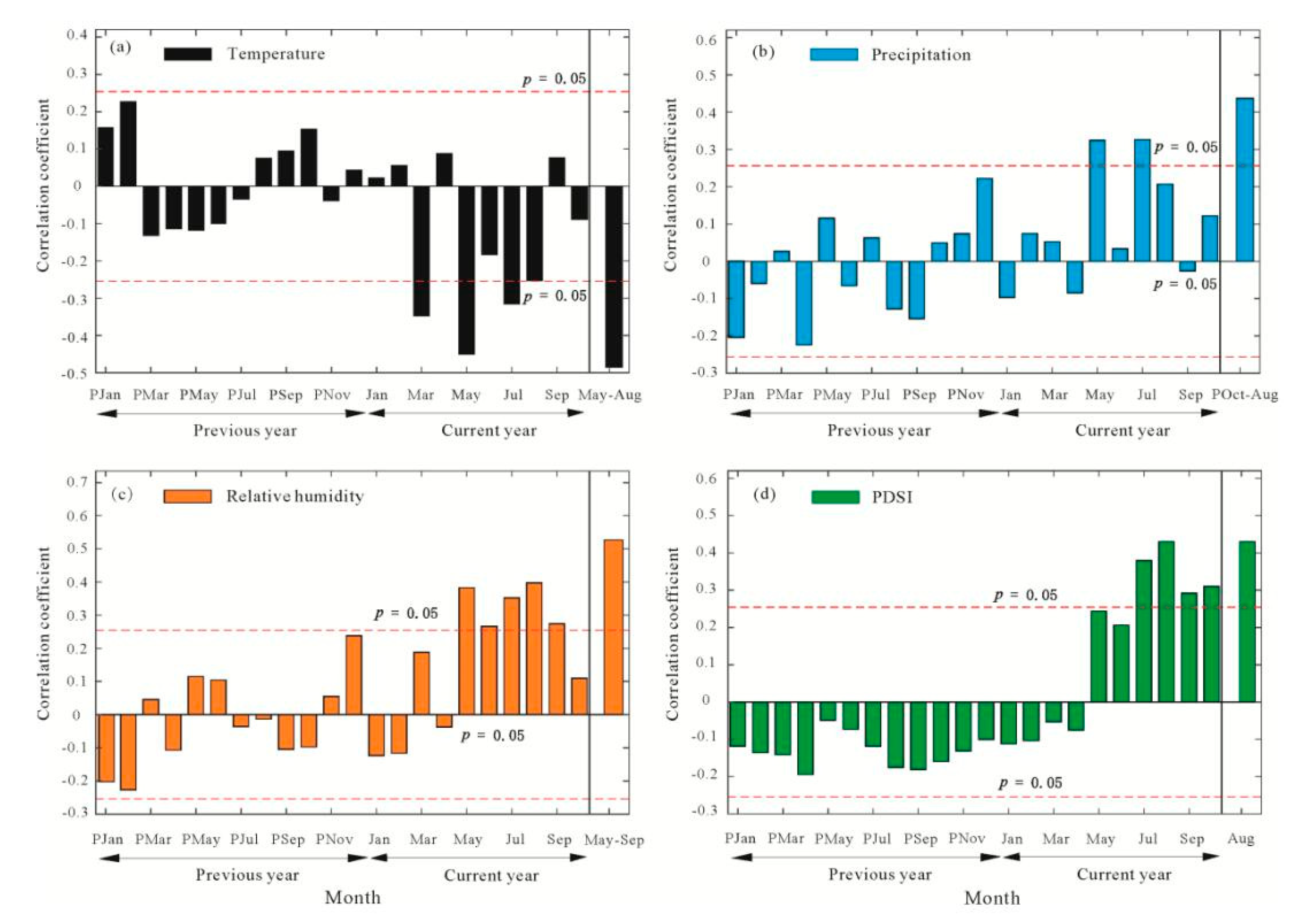 Forests 13 01209 g005