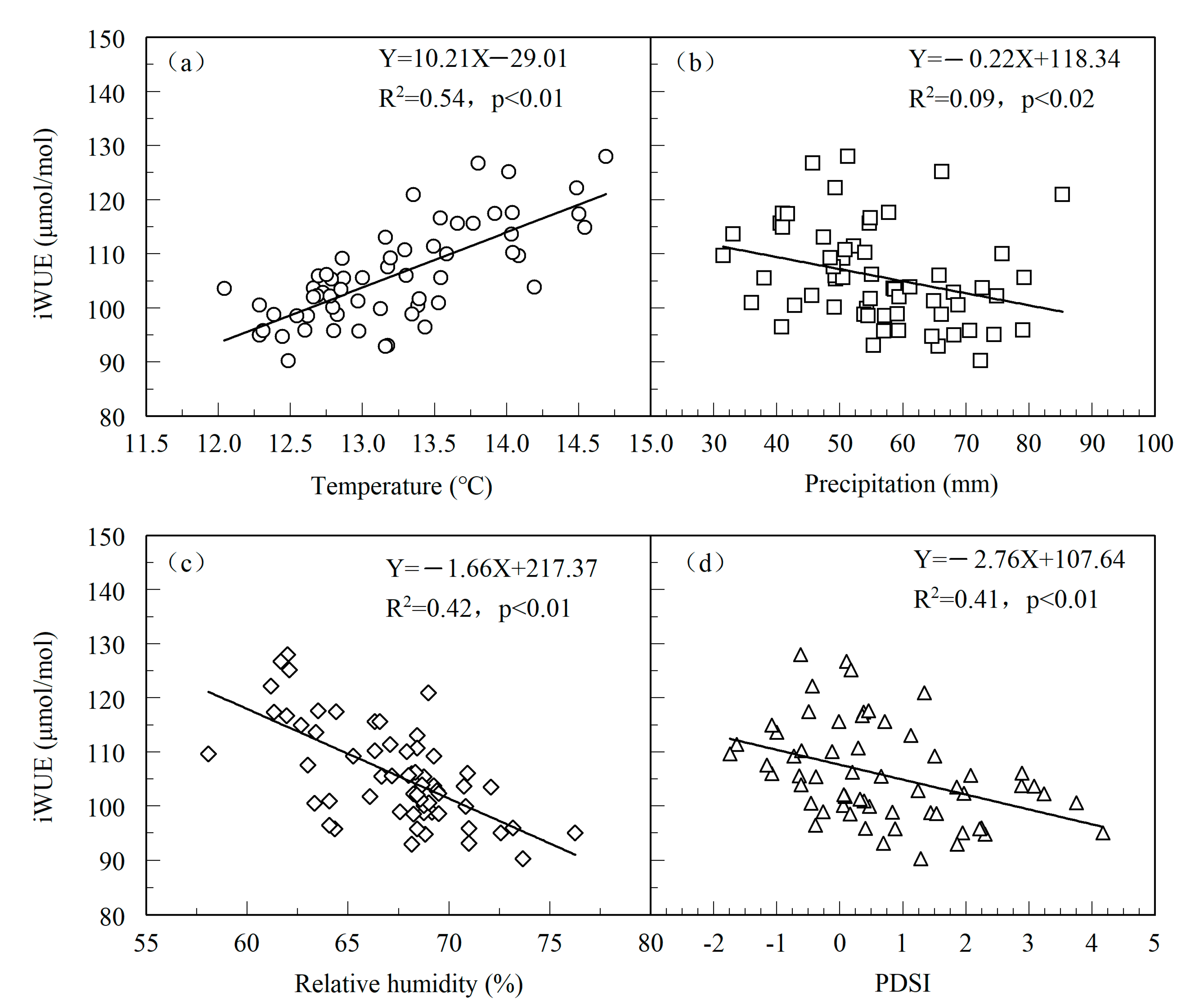 Forests 13 01209 g007