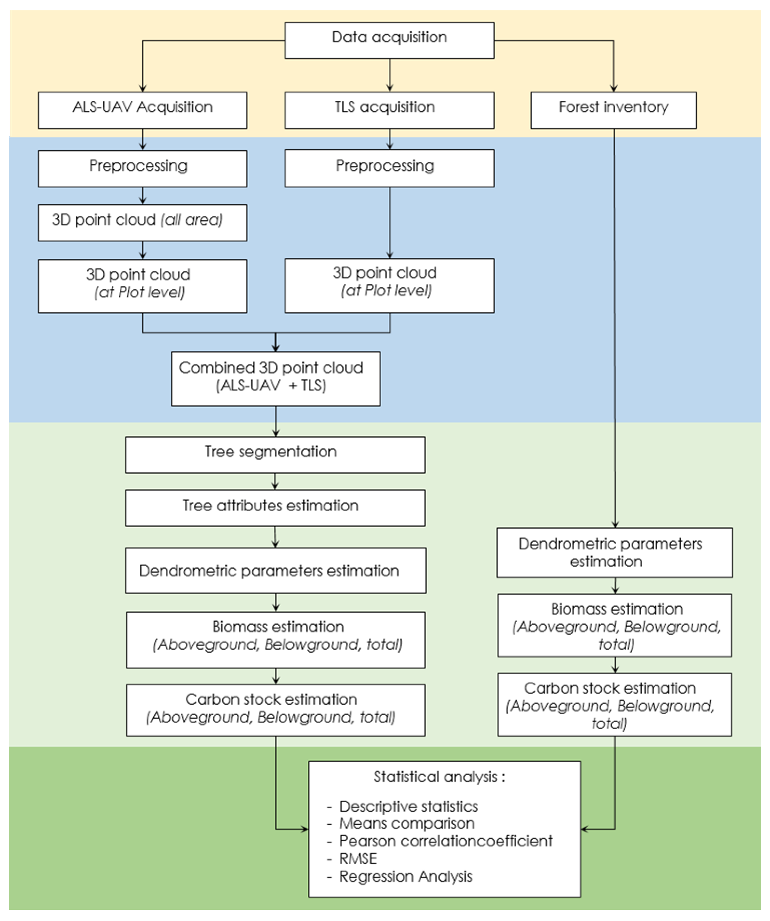 Forests 13 01211 g001