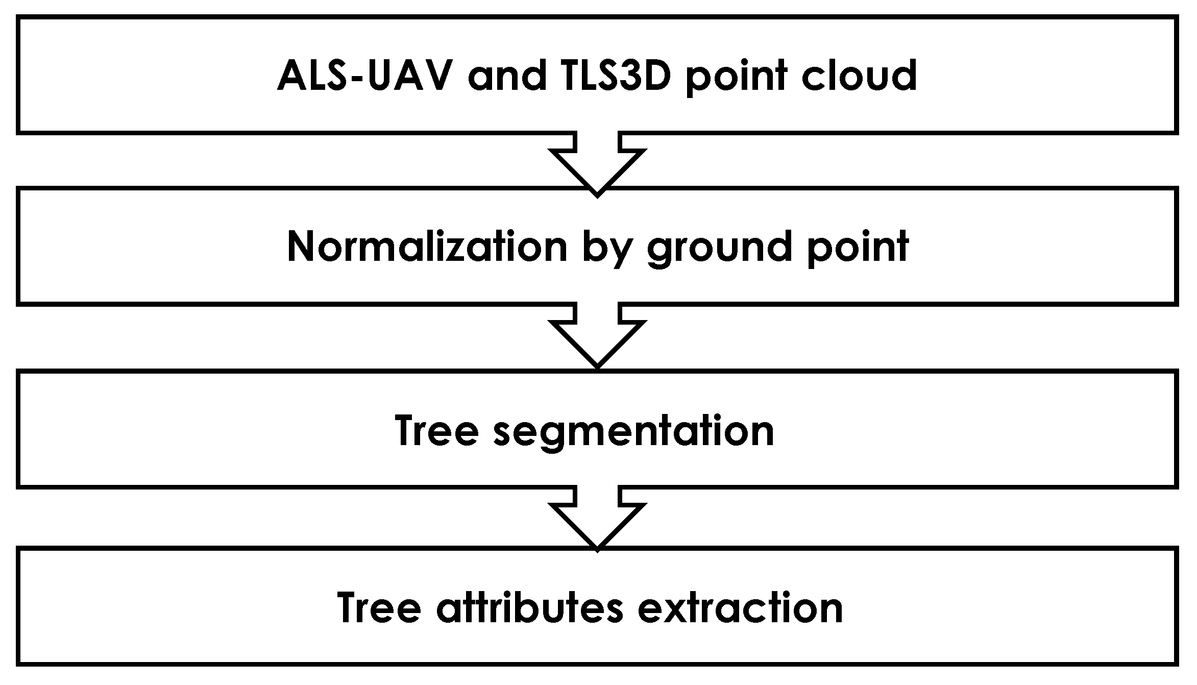 Forests 13 01211 g005