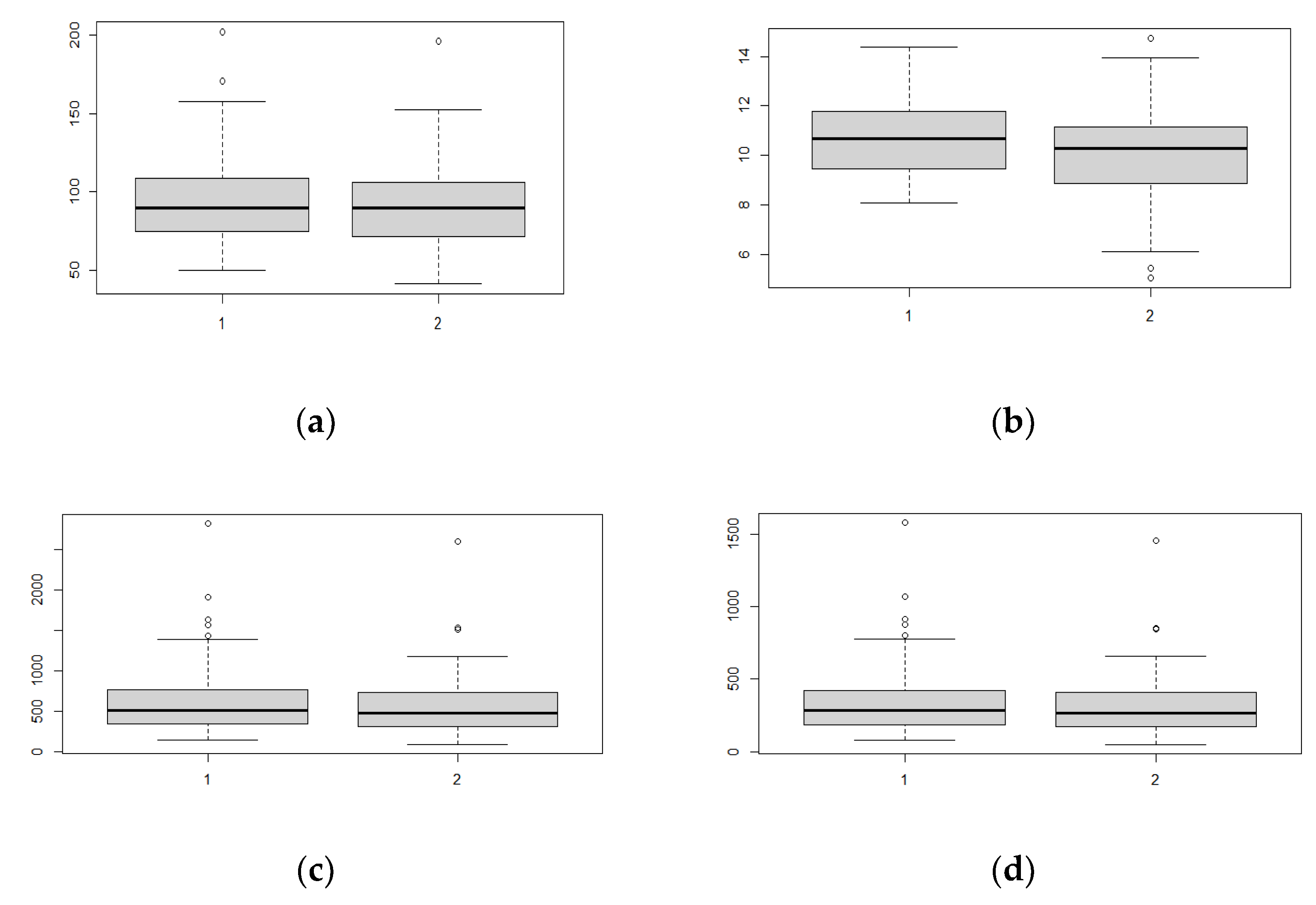 Forests 13 01211 g007a