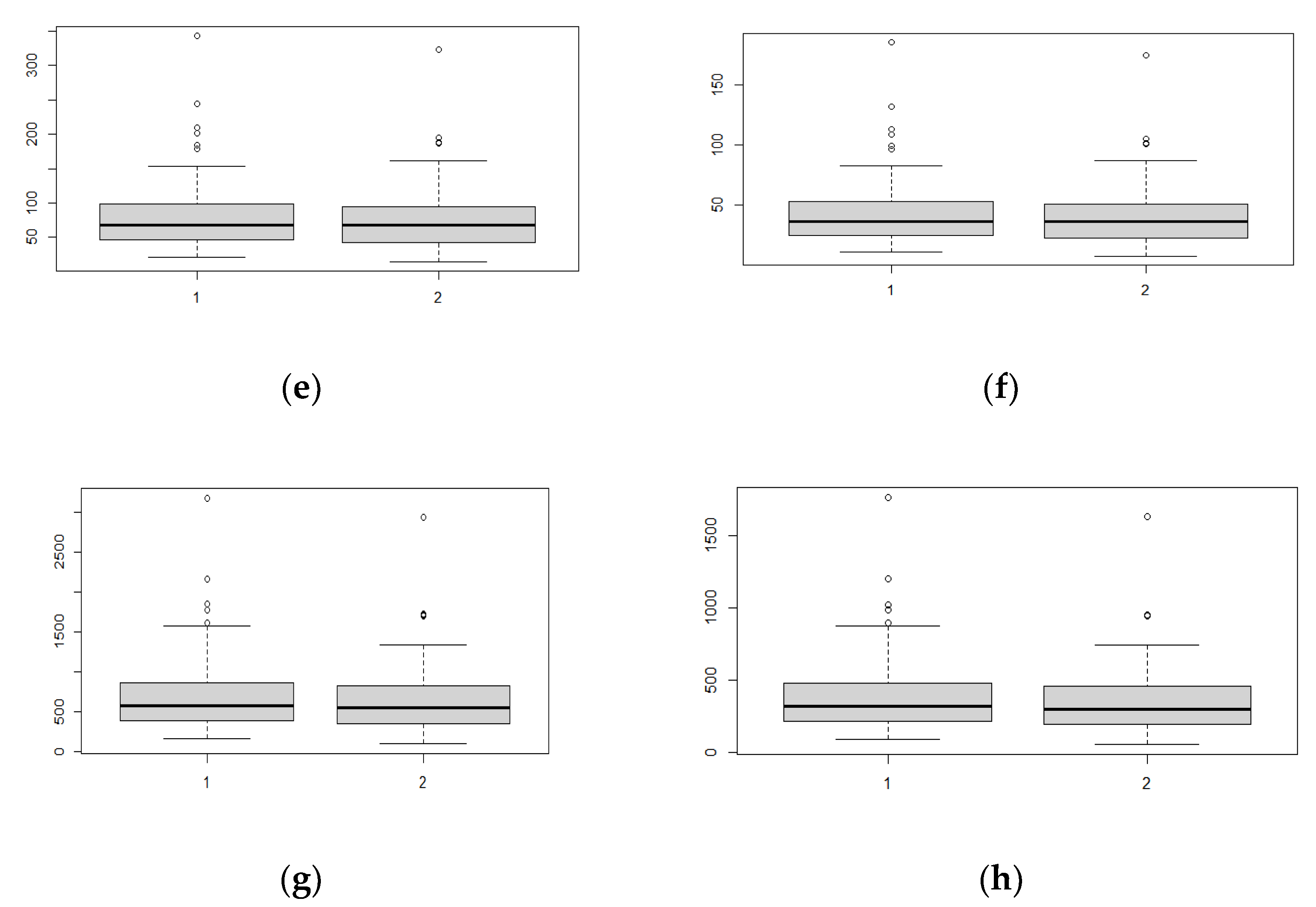 Forests 13 01211 g007b