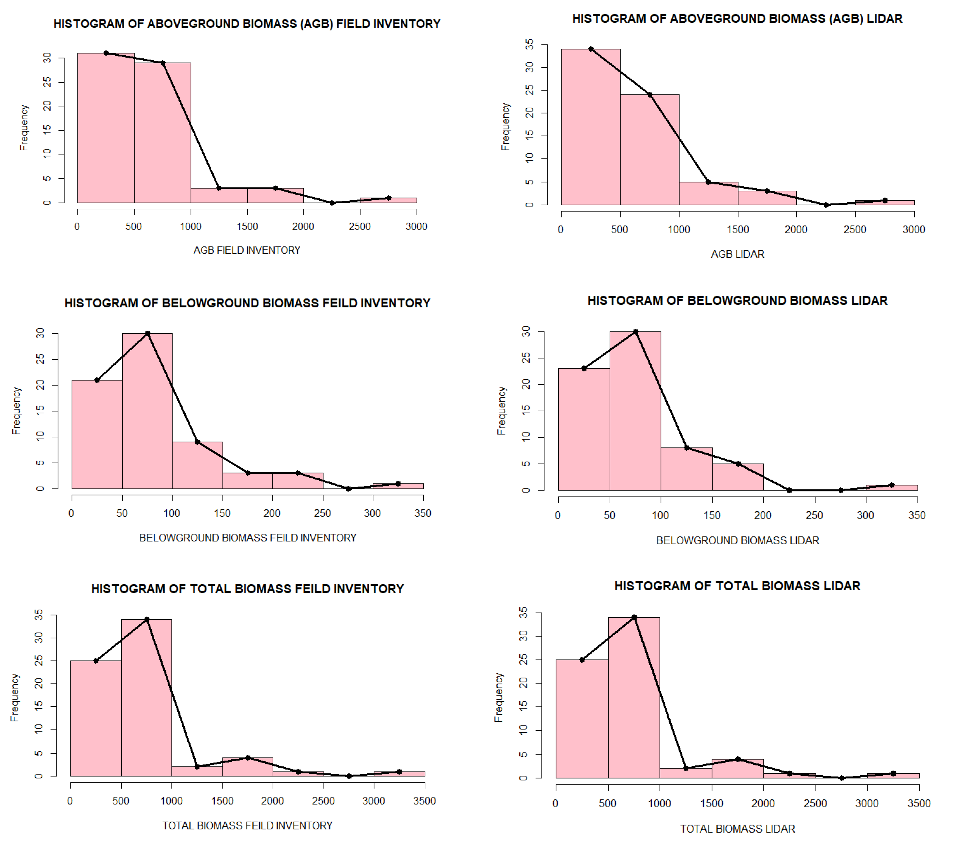 Forests 13 01211 g009