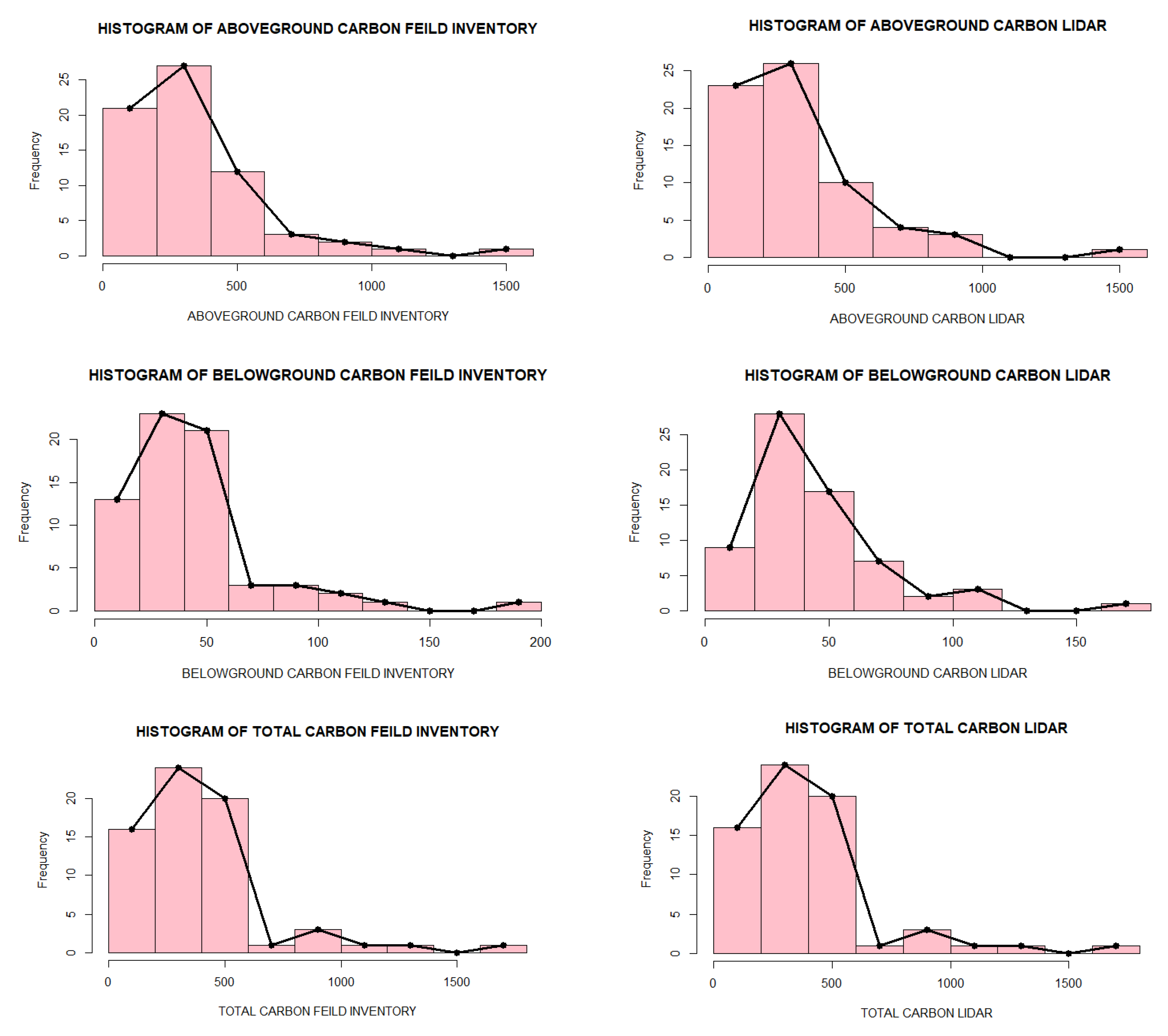 Forests 13 01211 g010