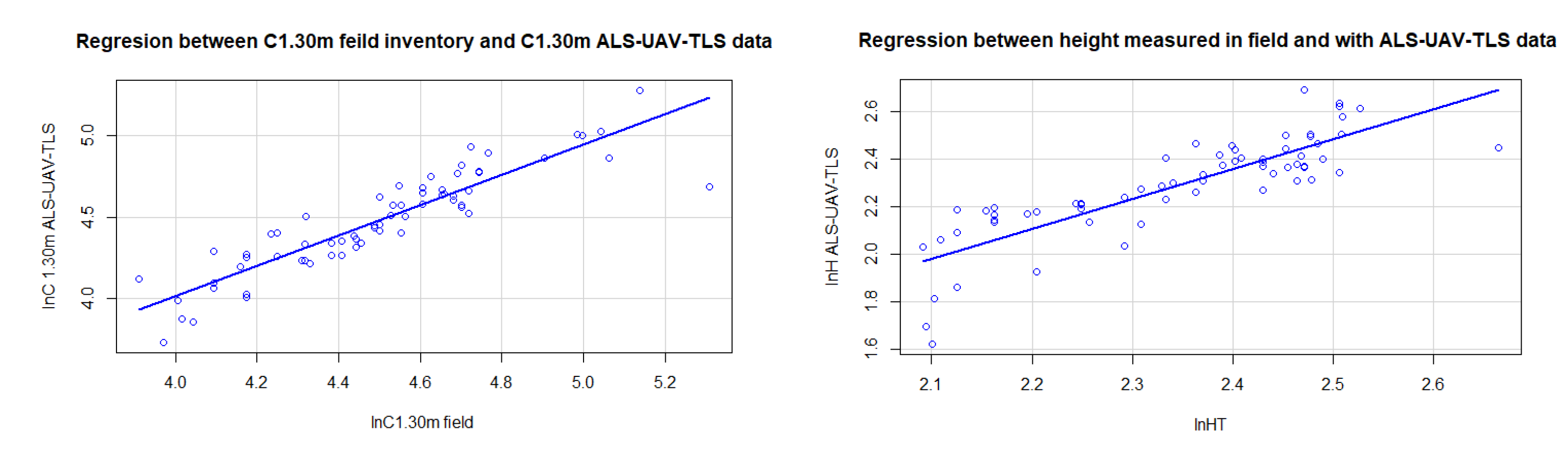 Forests 13 01211 g011