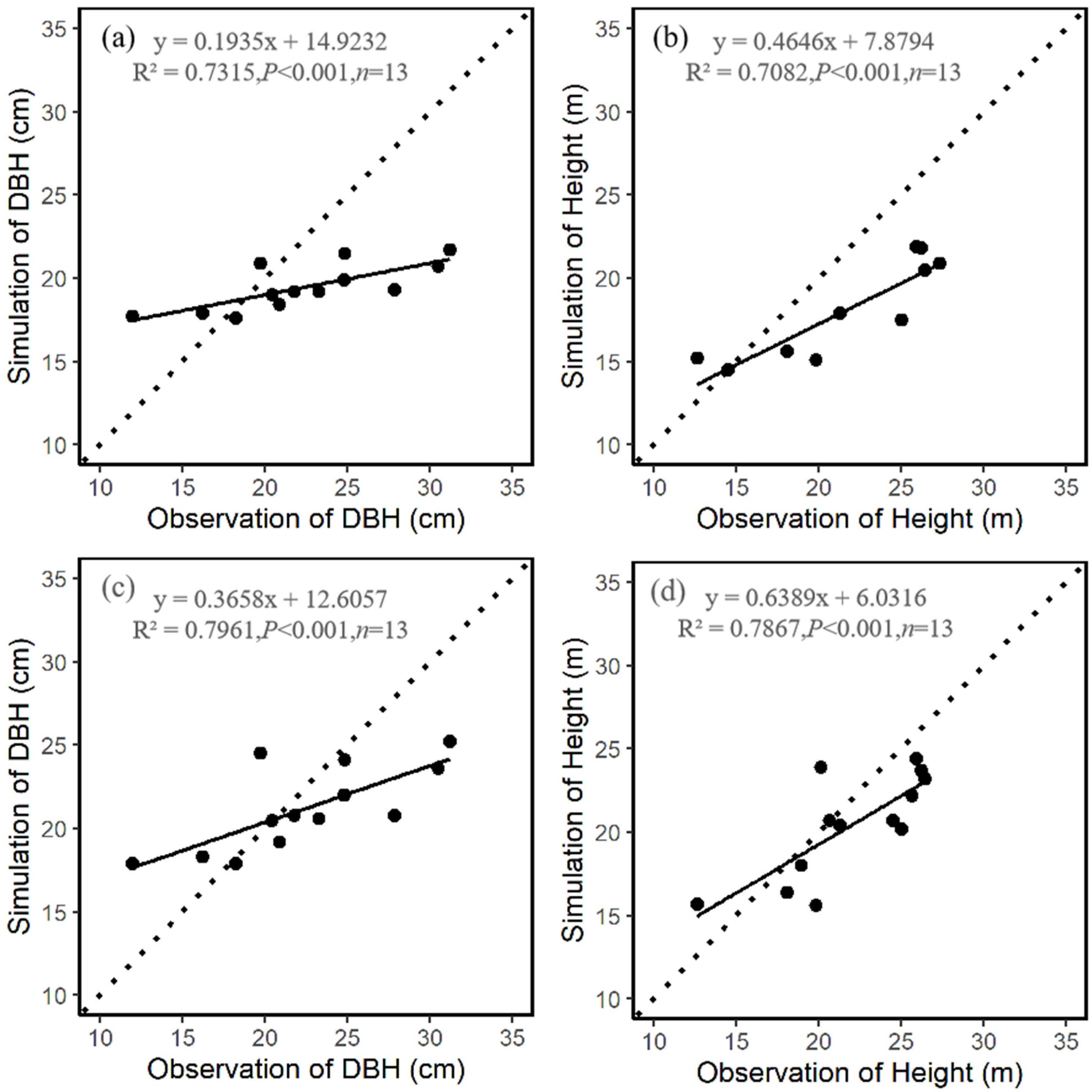 Forests 13 01212 g001