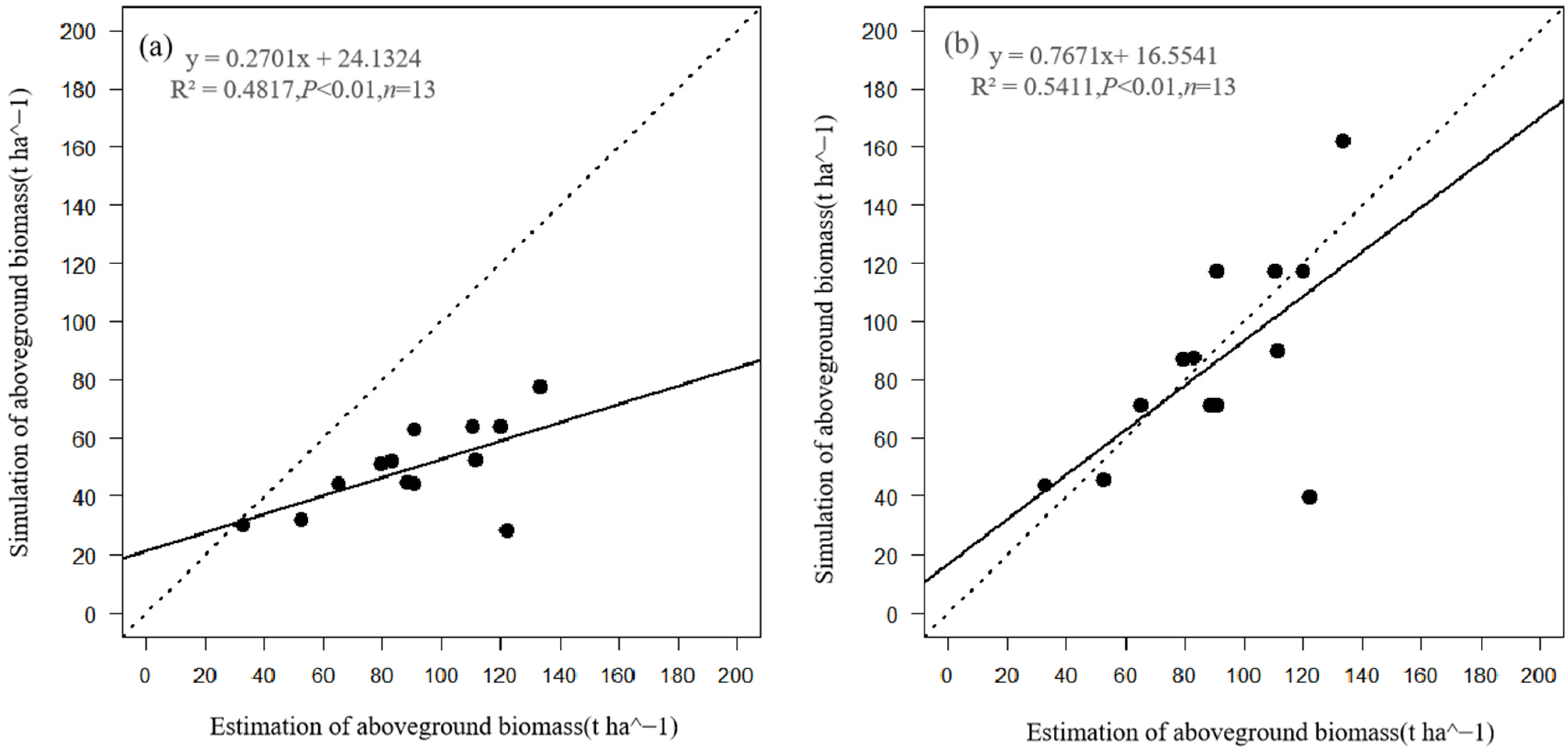 Forests 13 01212 g002