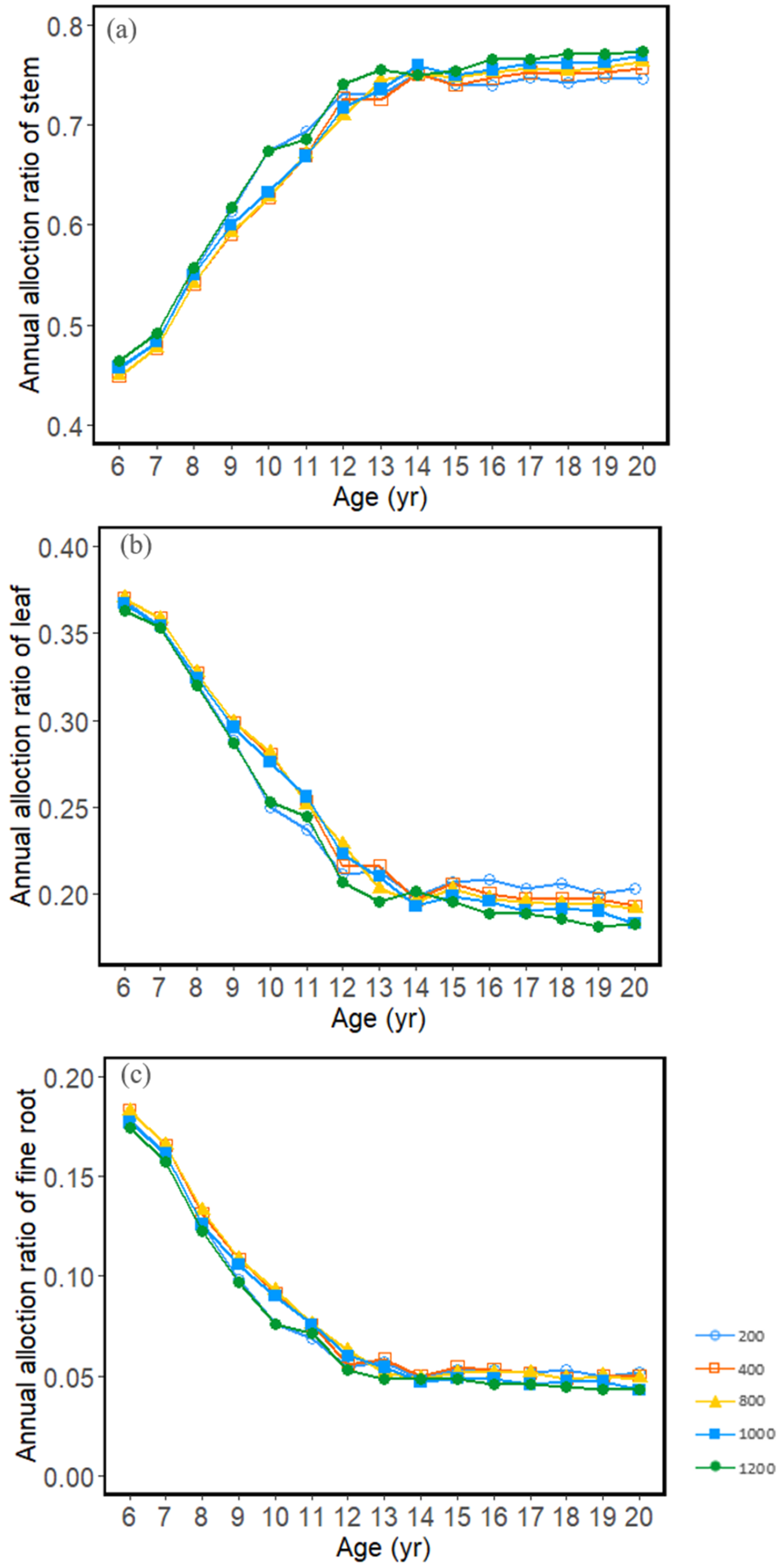 Forests 13 01212 g003