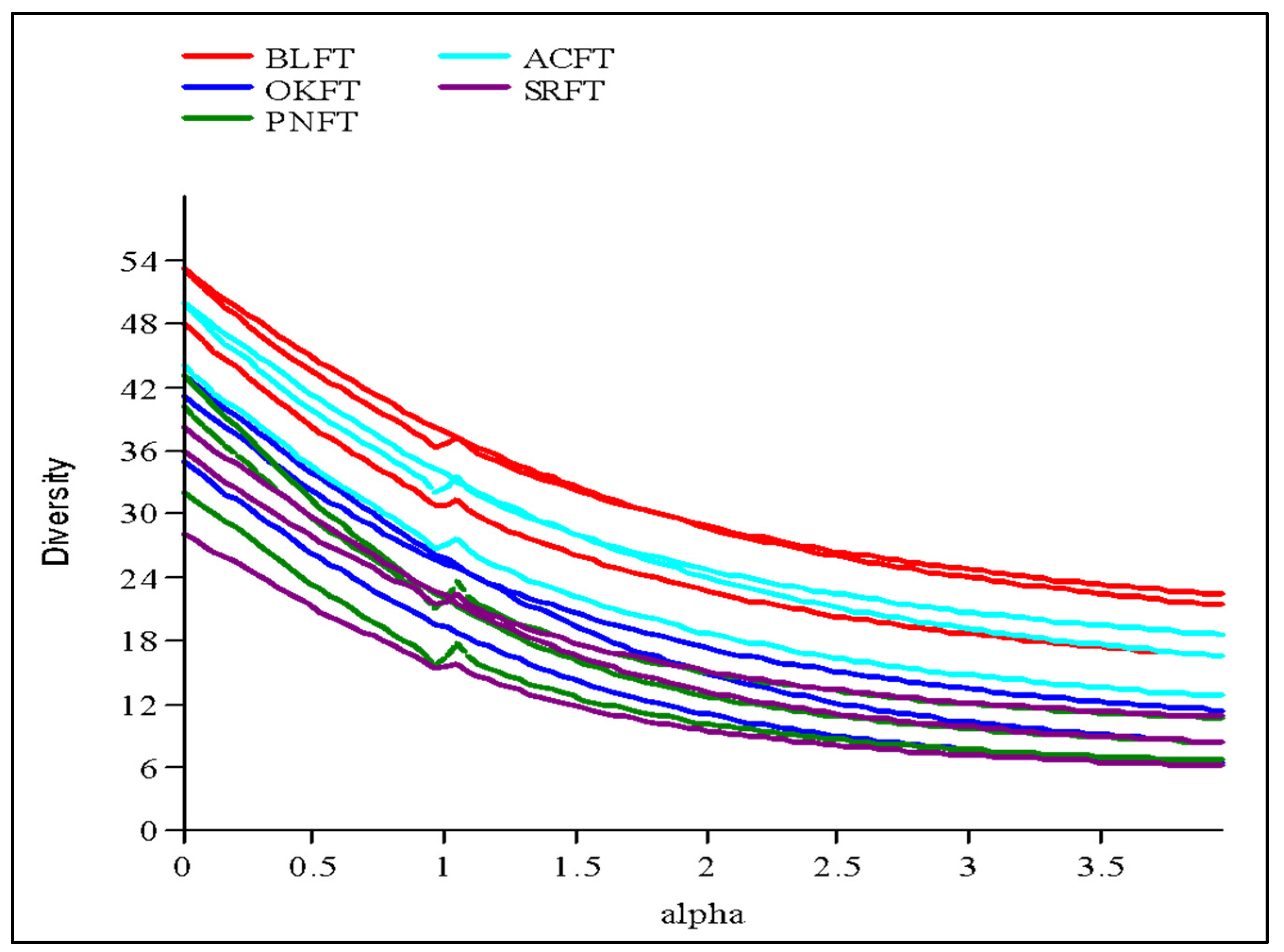 Forests 13 01214 g002