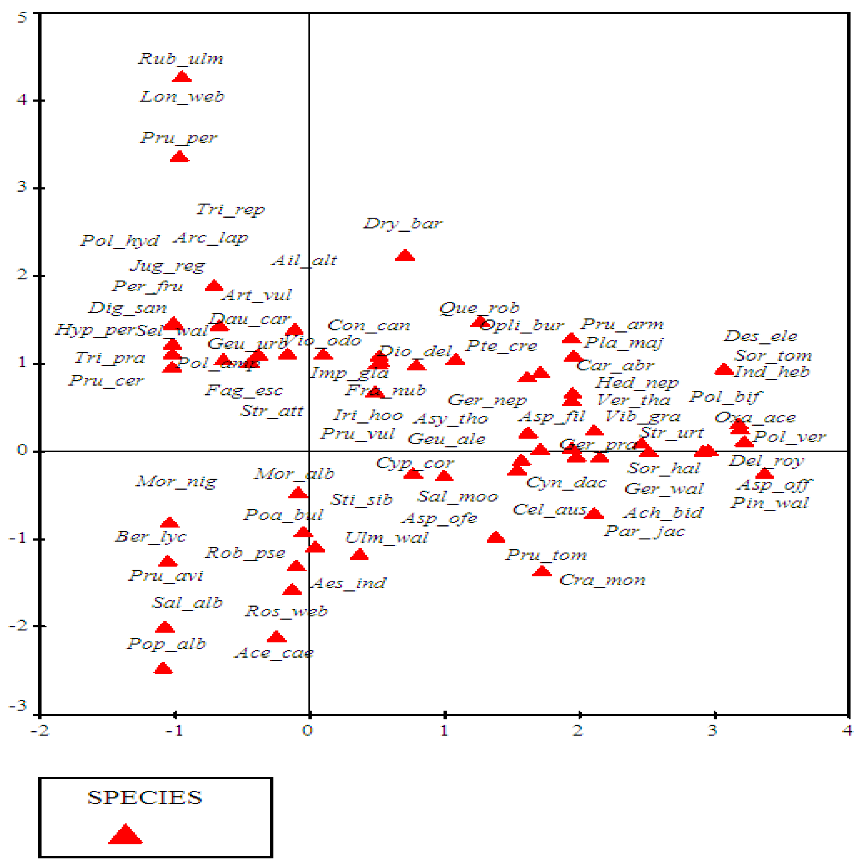Forests 13 01214 g003