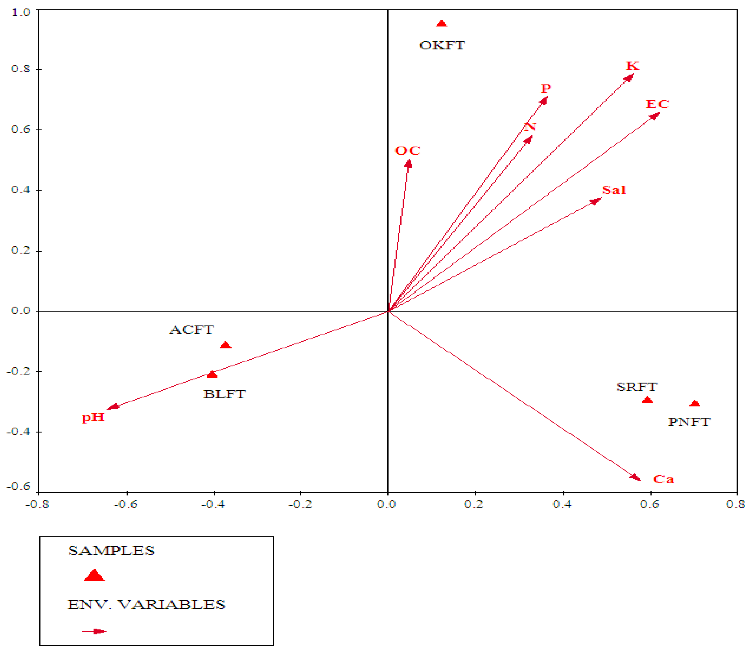 Forests 13 01214 g004