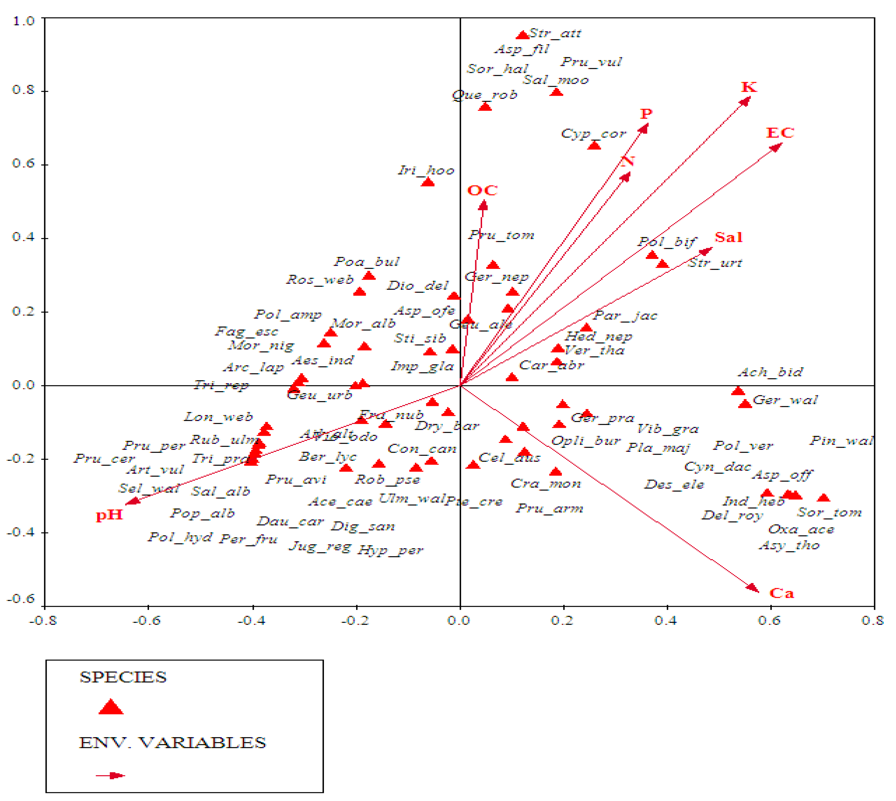 Forests 13 01214 g005
