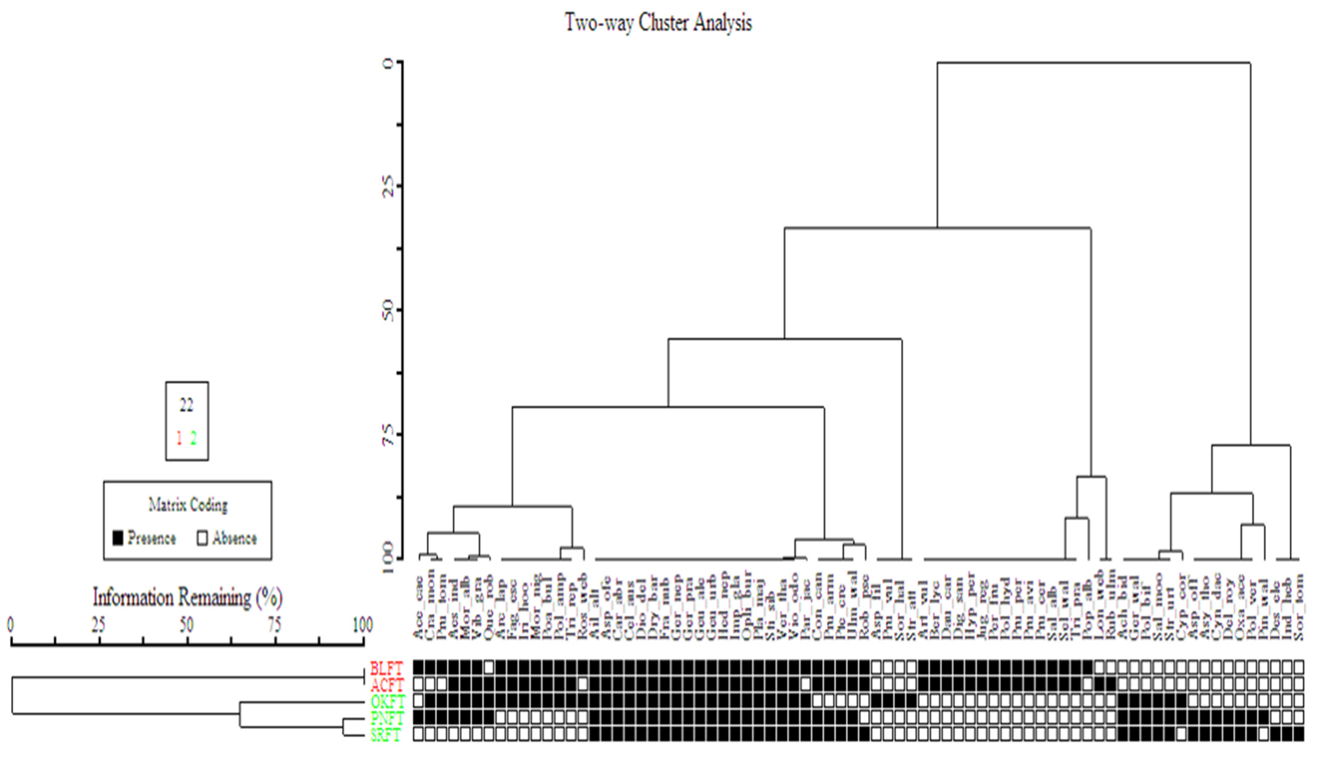 Forests 13 01214 g006