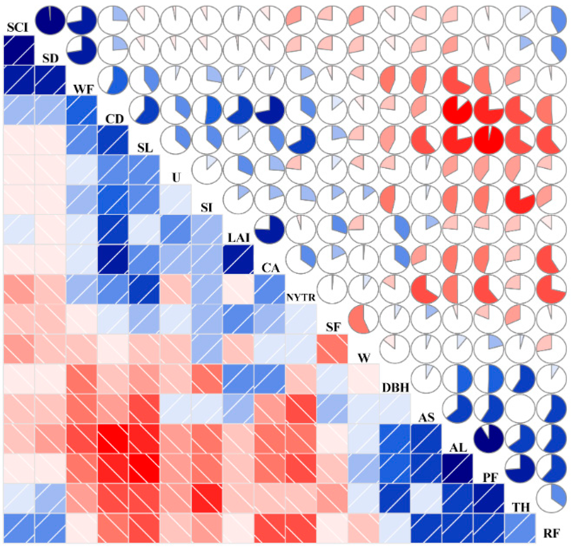Forests 13 01217 g002