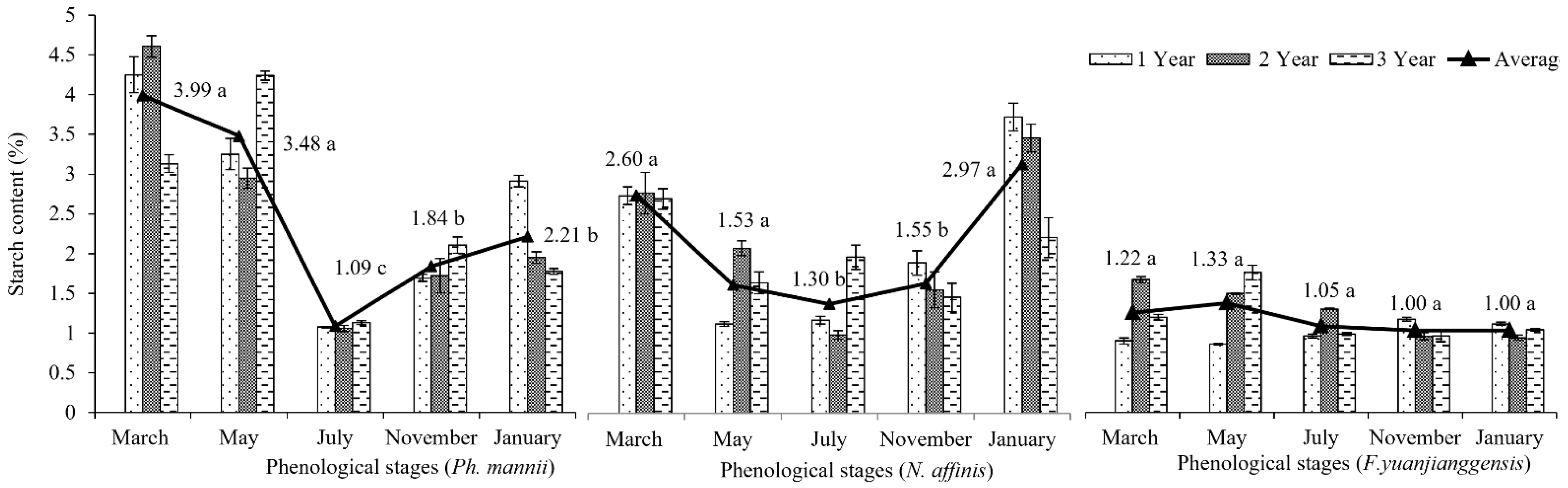 Forests 13 01218 g005 550