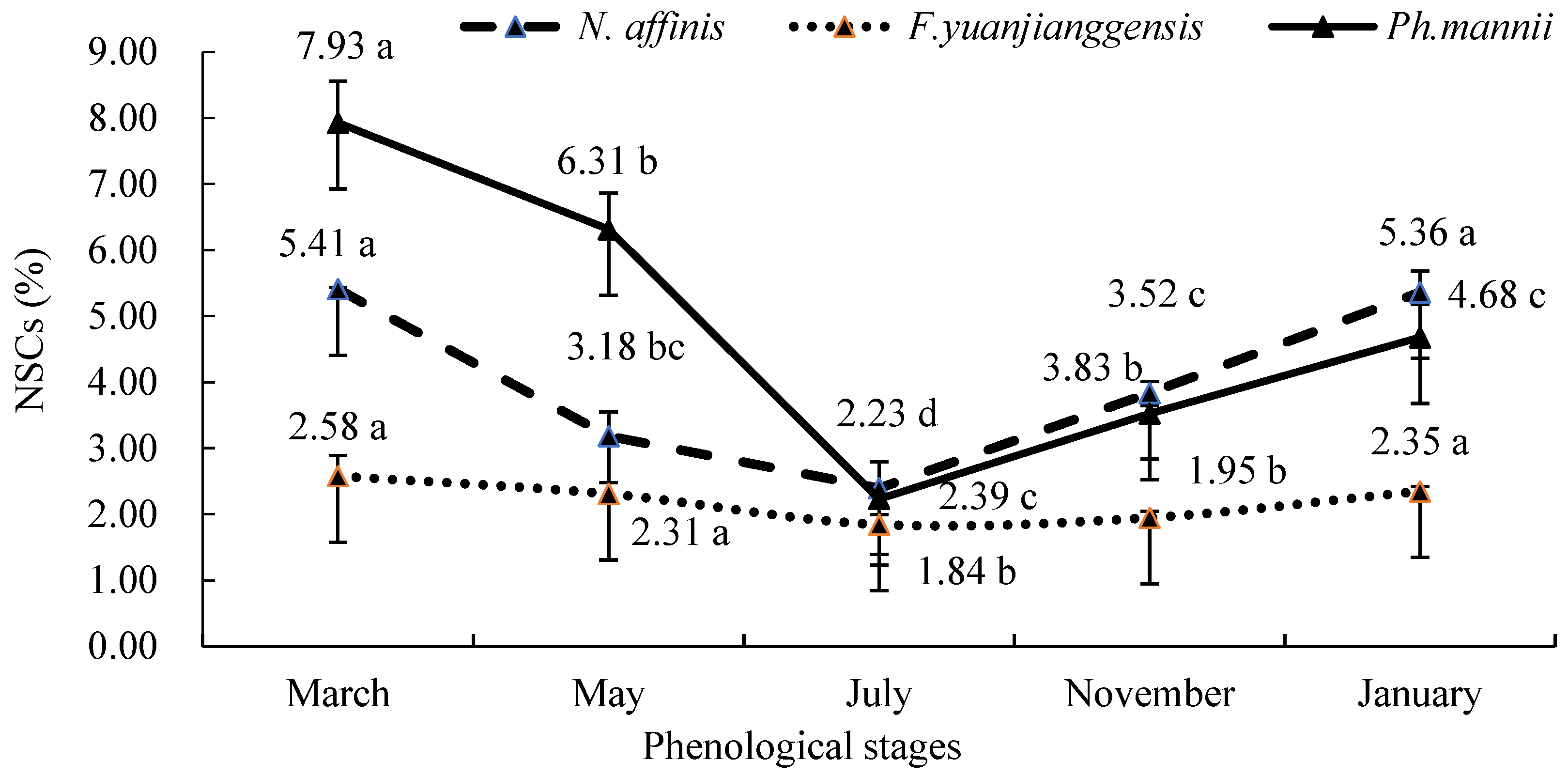 Forests 13 01218 g009 550