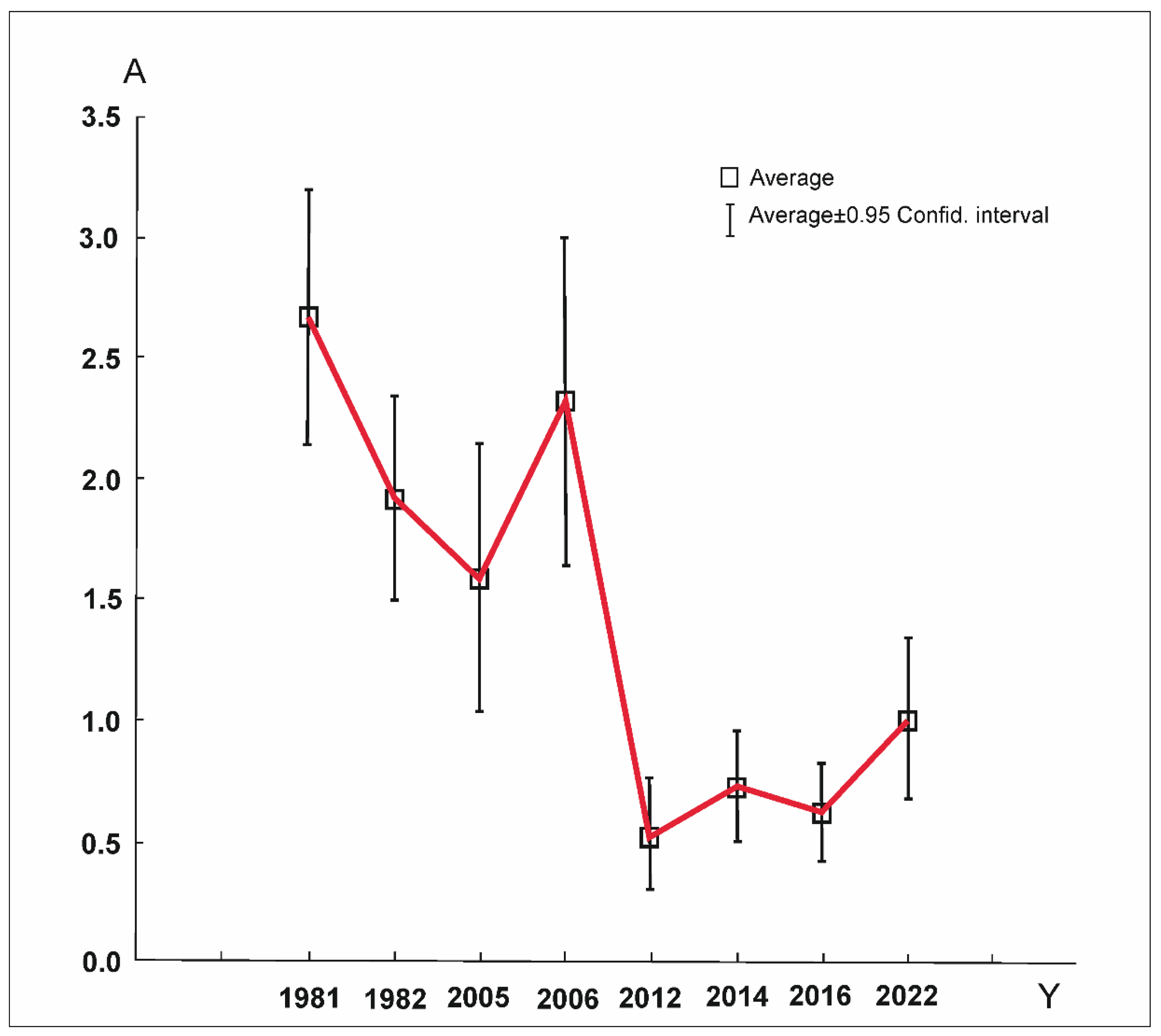 Forests 13 01219 g006 550