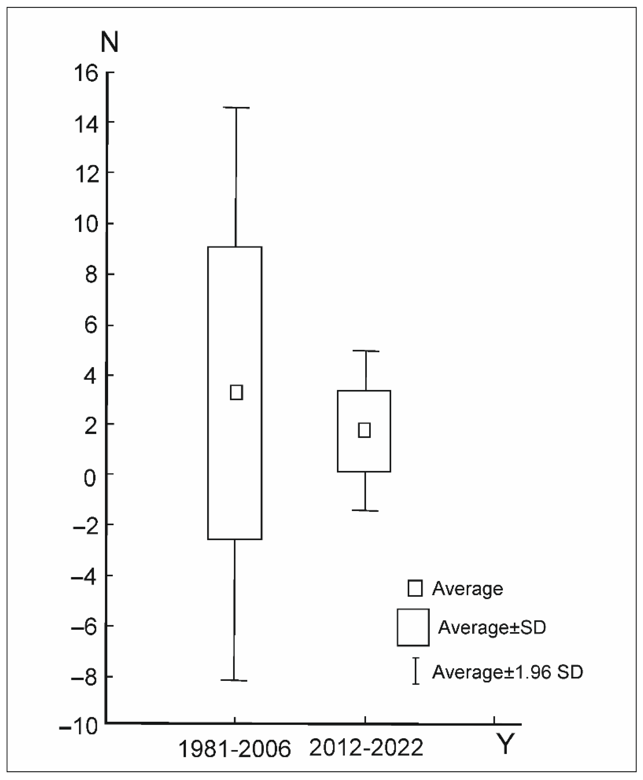 Forests 13 01219 g007 550