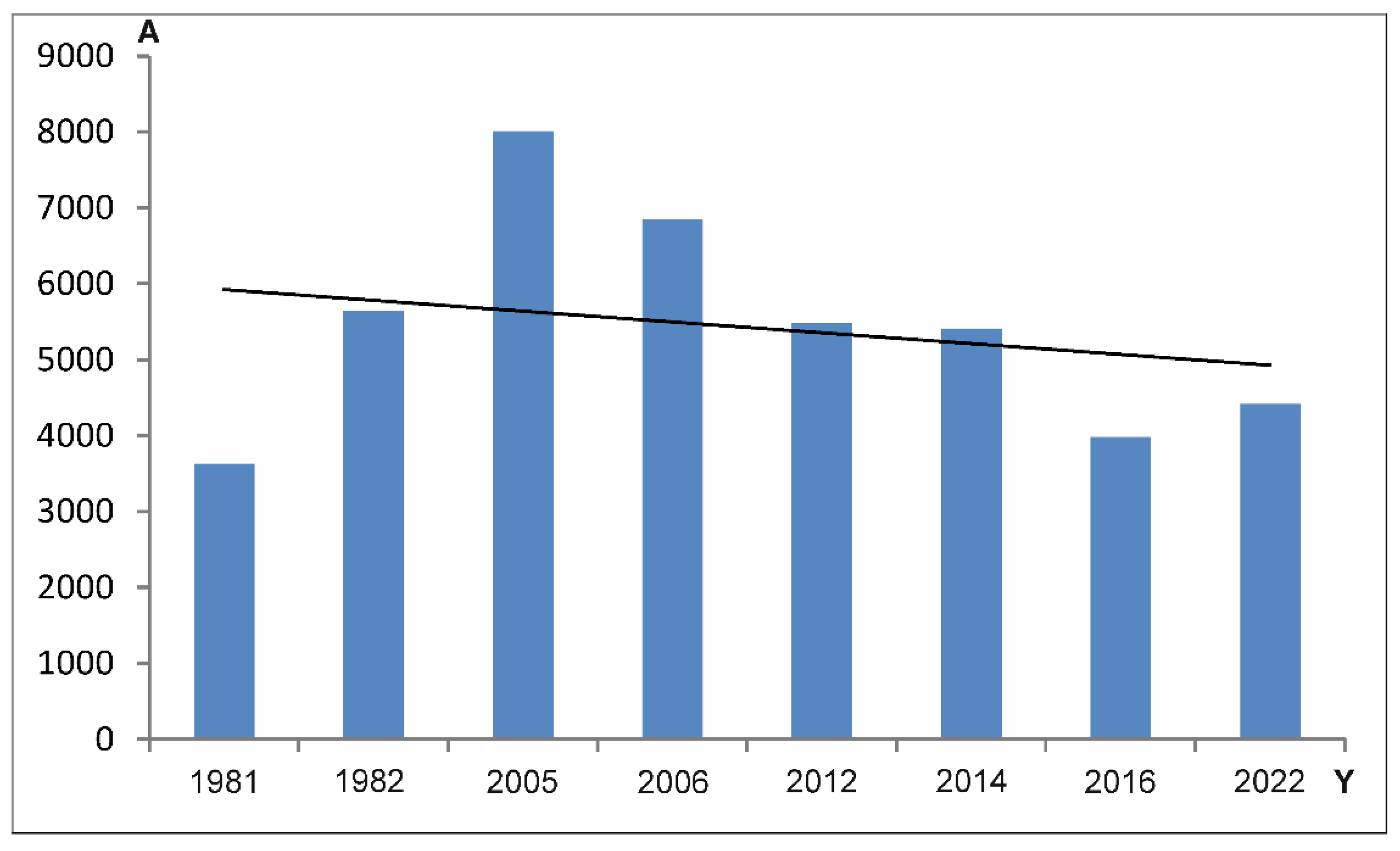 Forests 13 01219 g008 550