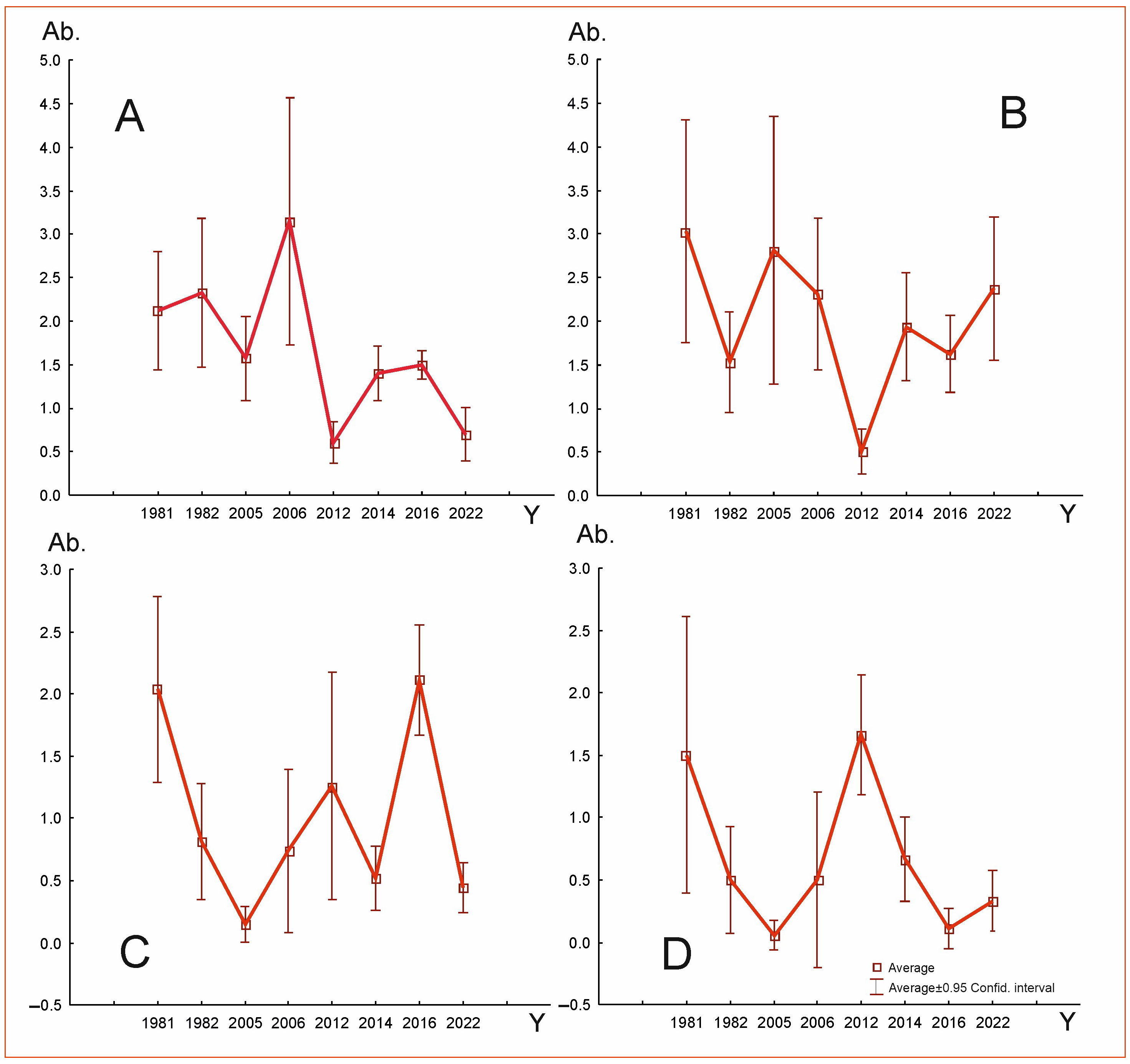 Forests 13 01219 g009 550