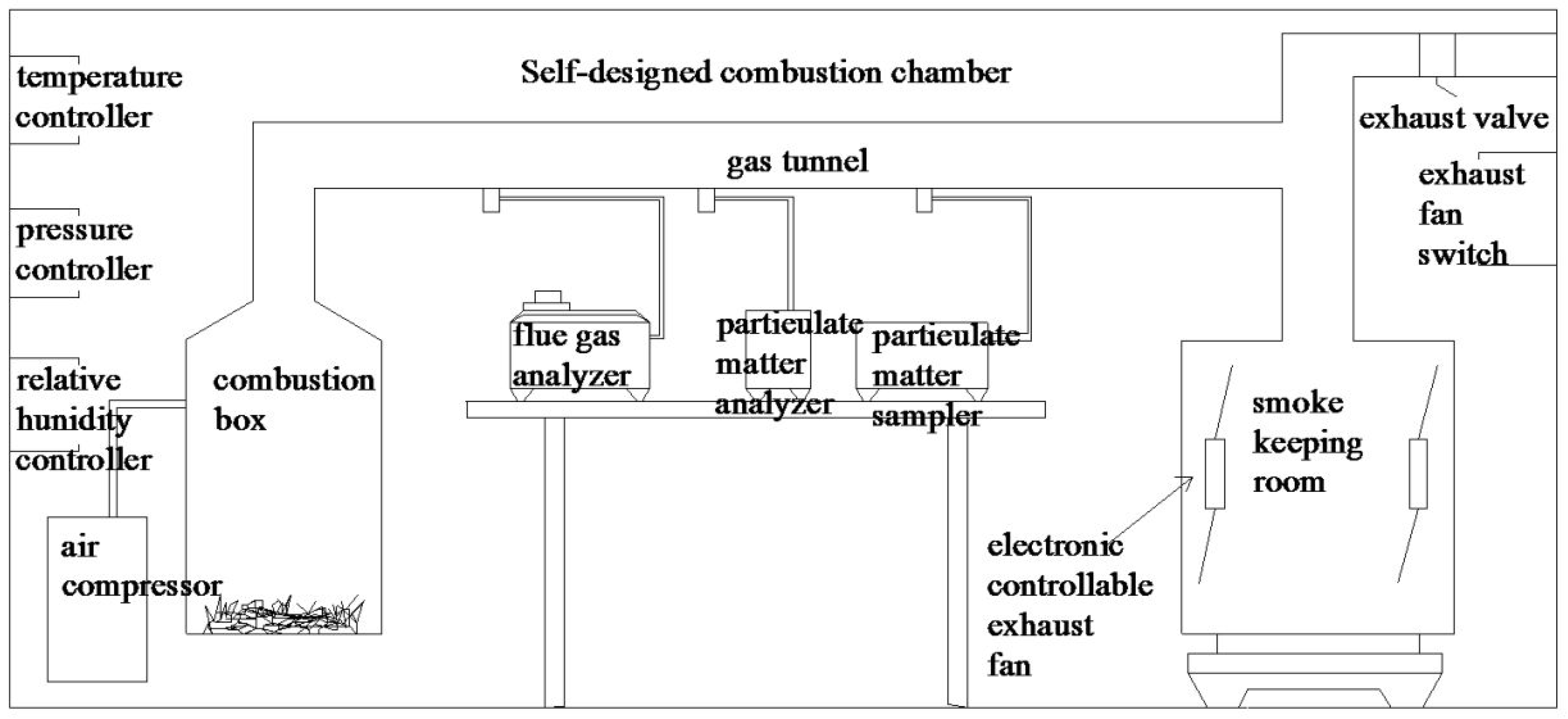 Forests 13 01220 g002