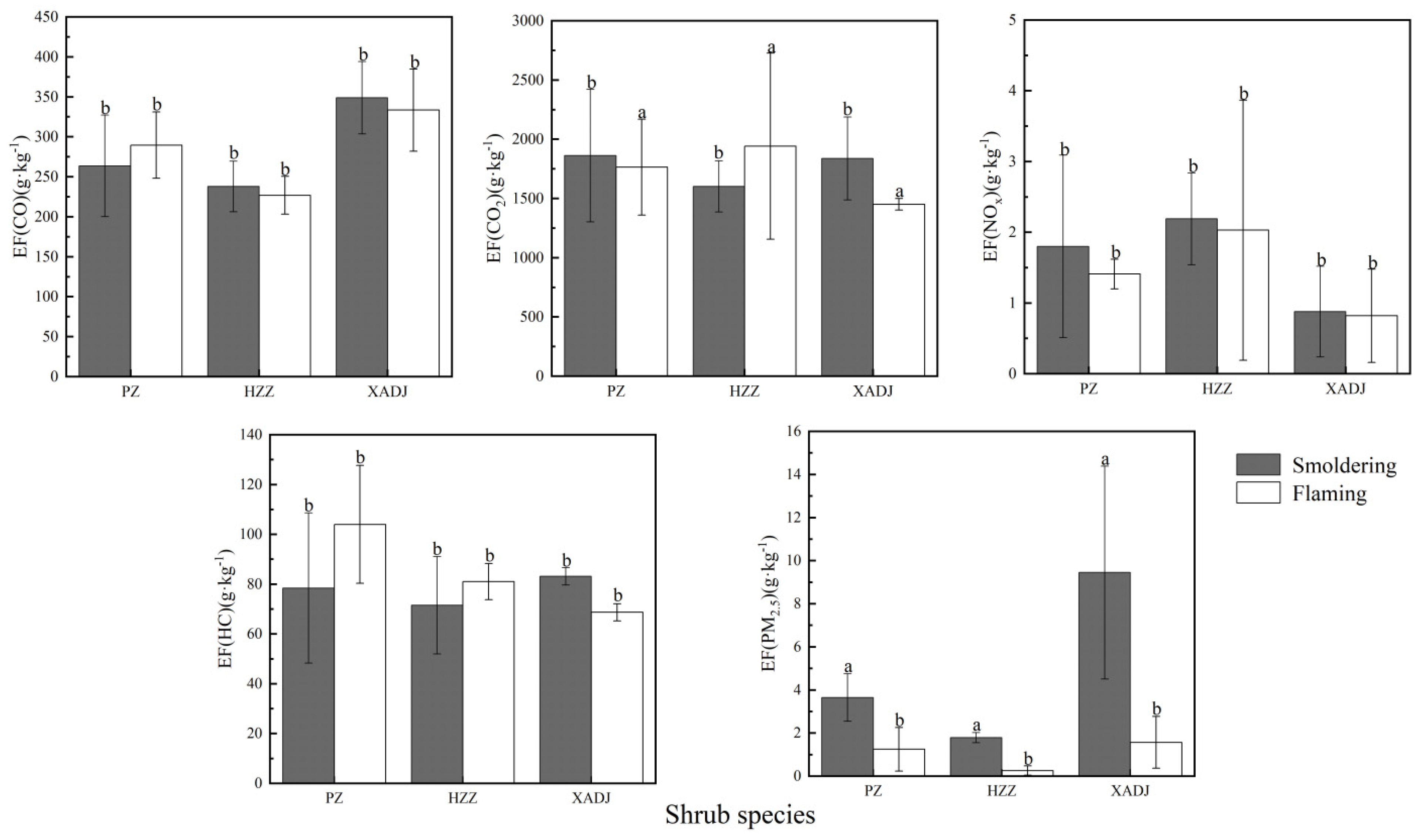 Forests 13 01220 g004