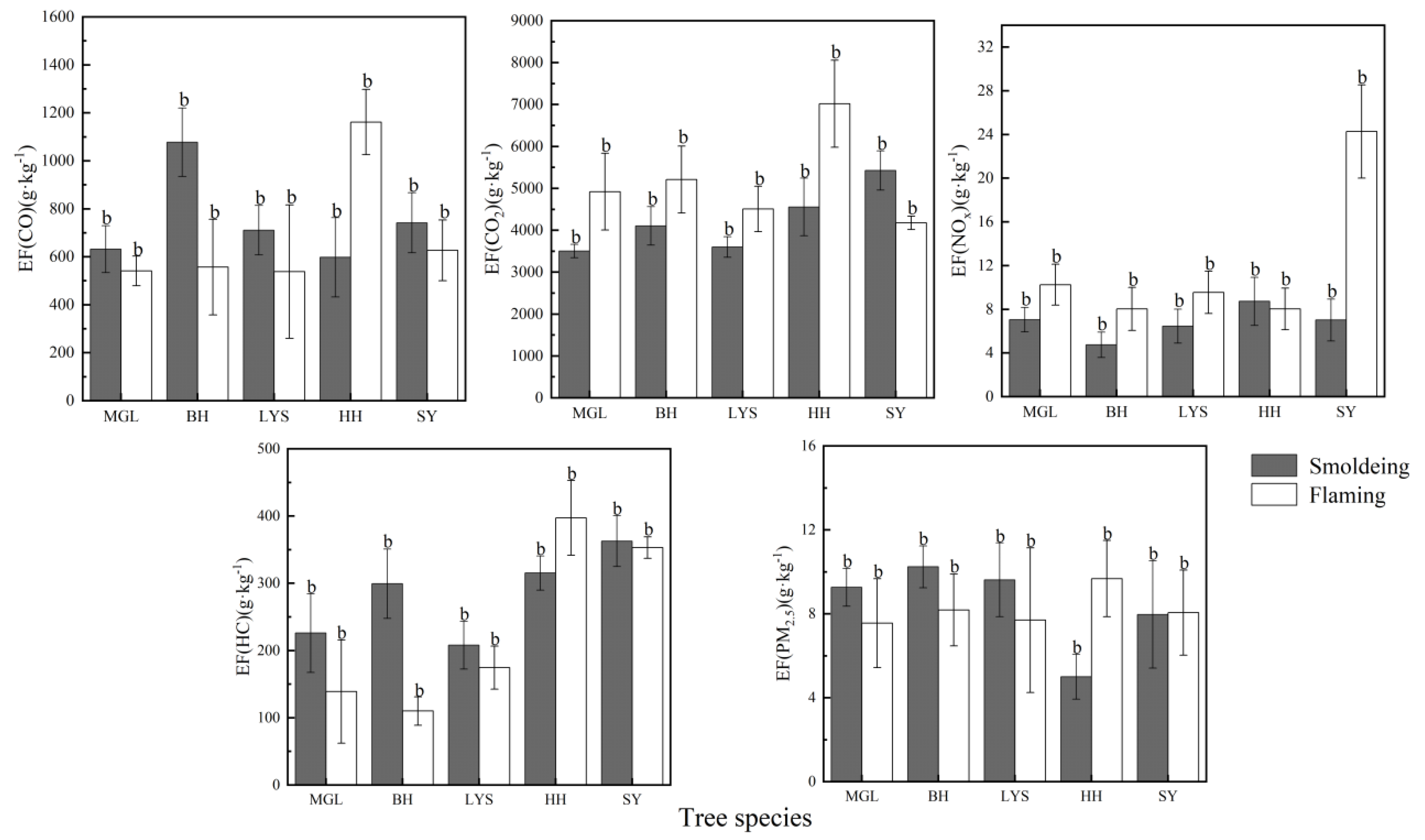 Forests 13 01220 g005
