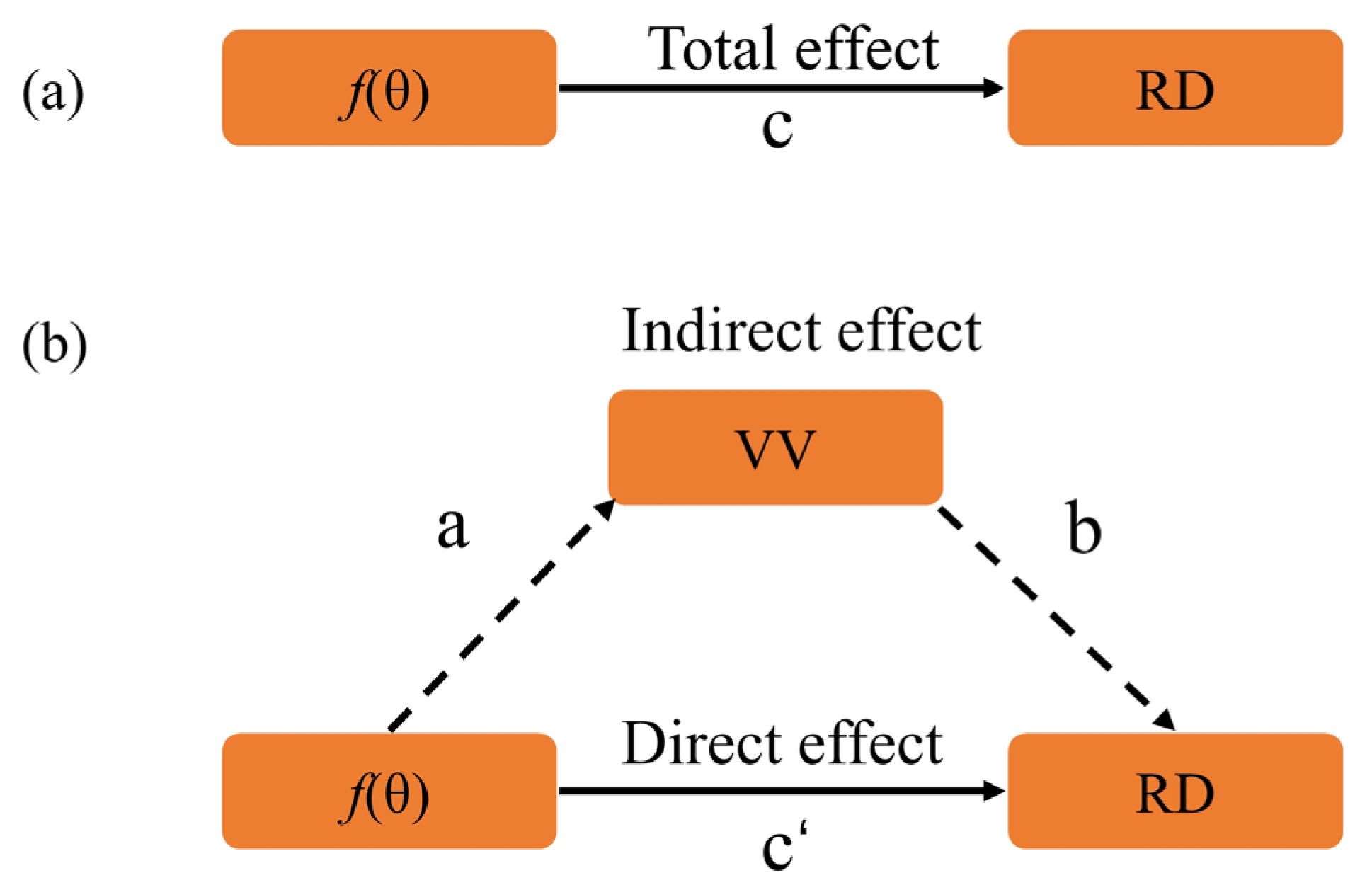 Forests 13 01221 g005 550