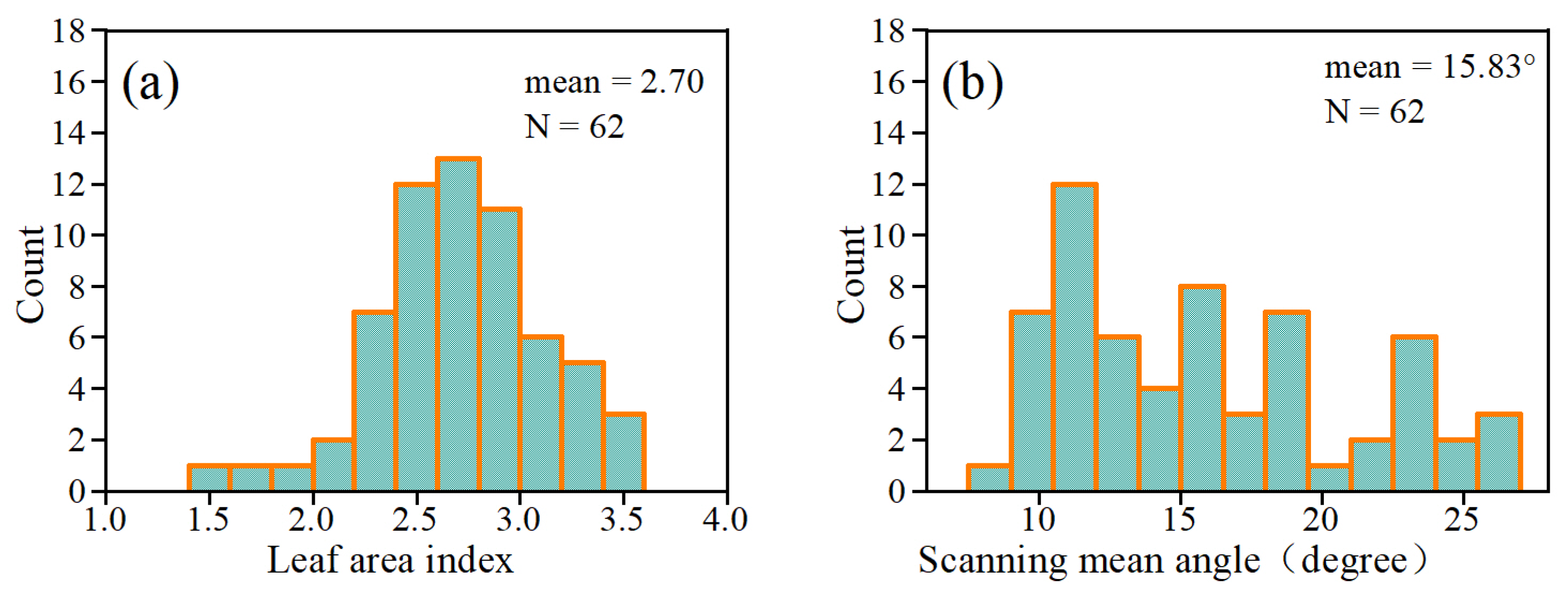 Forests 13 01221 g007 550