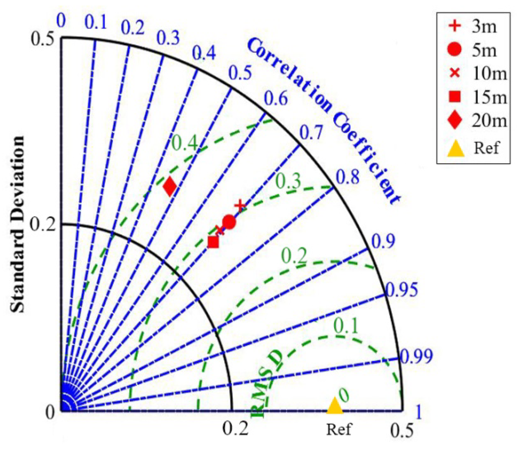 Forests 13 01221 g009 550