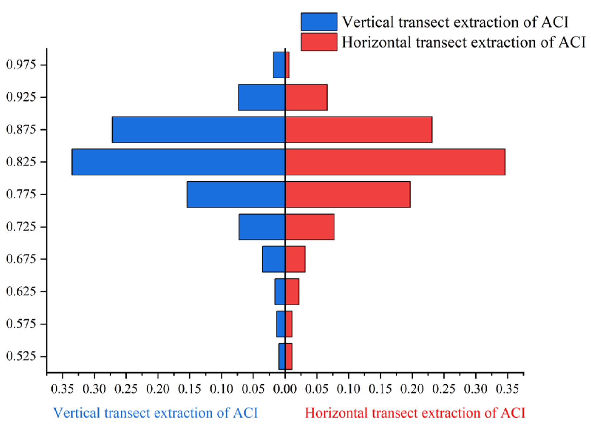 Forests 13 01221 g010 550