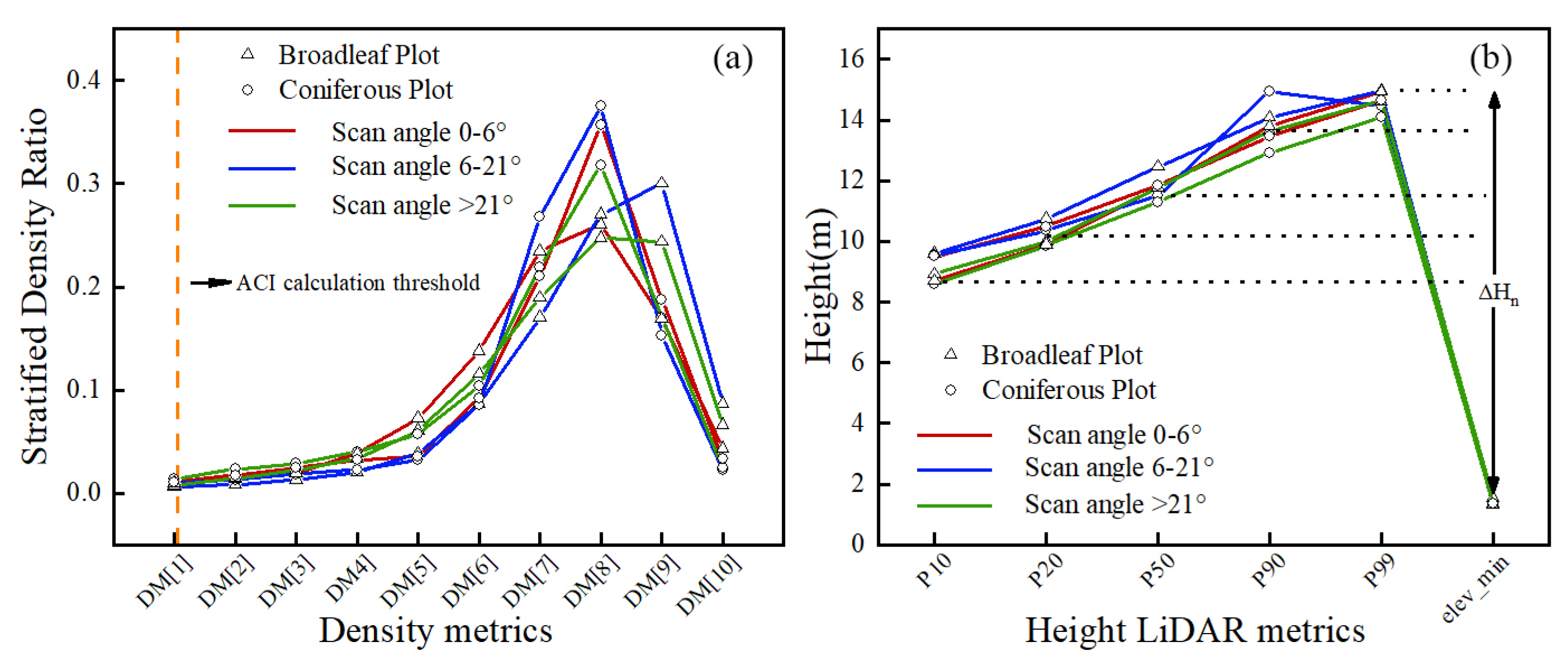 Forests 13 01221 g011 550