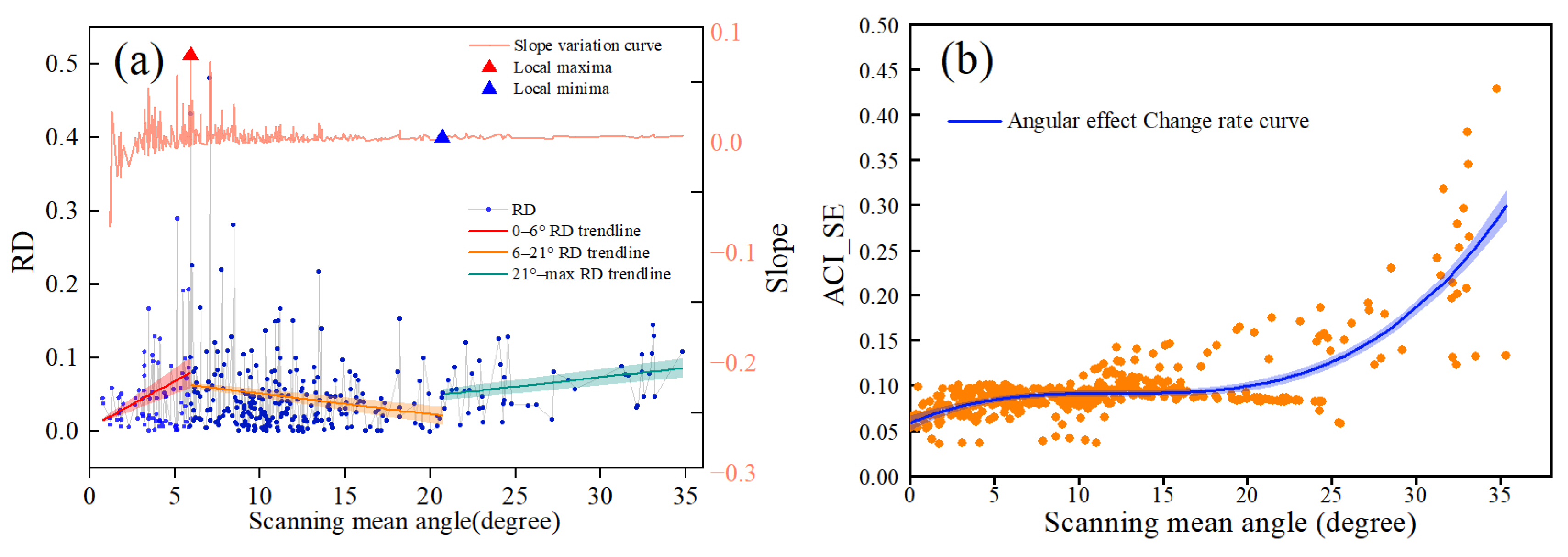 Forests 13 01221 g012 550