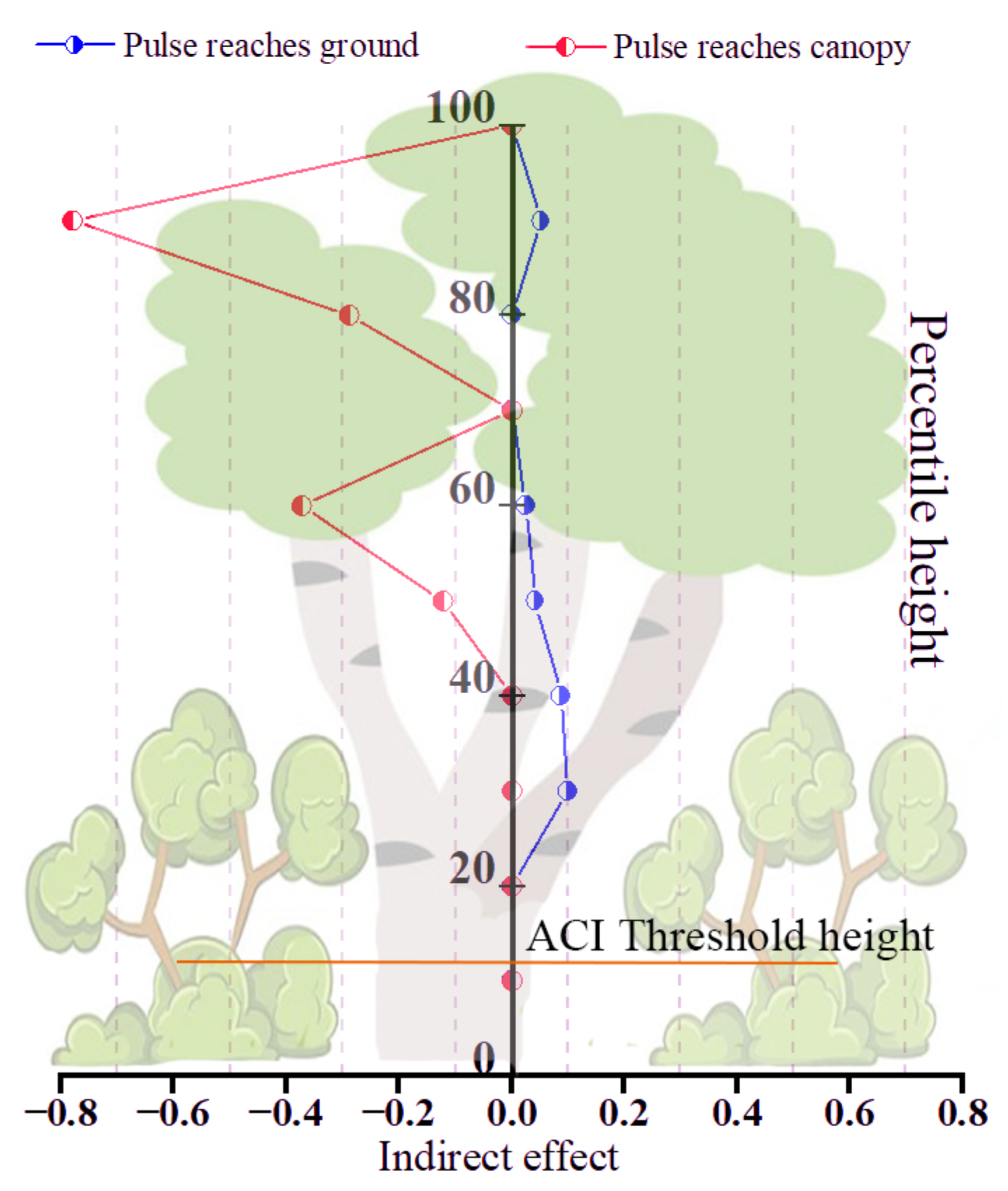 Forests 13 01221 g013 550