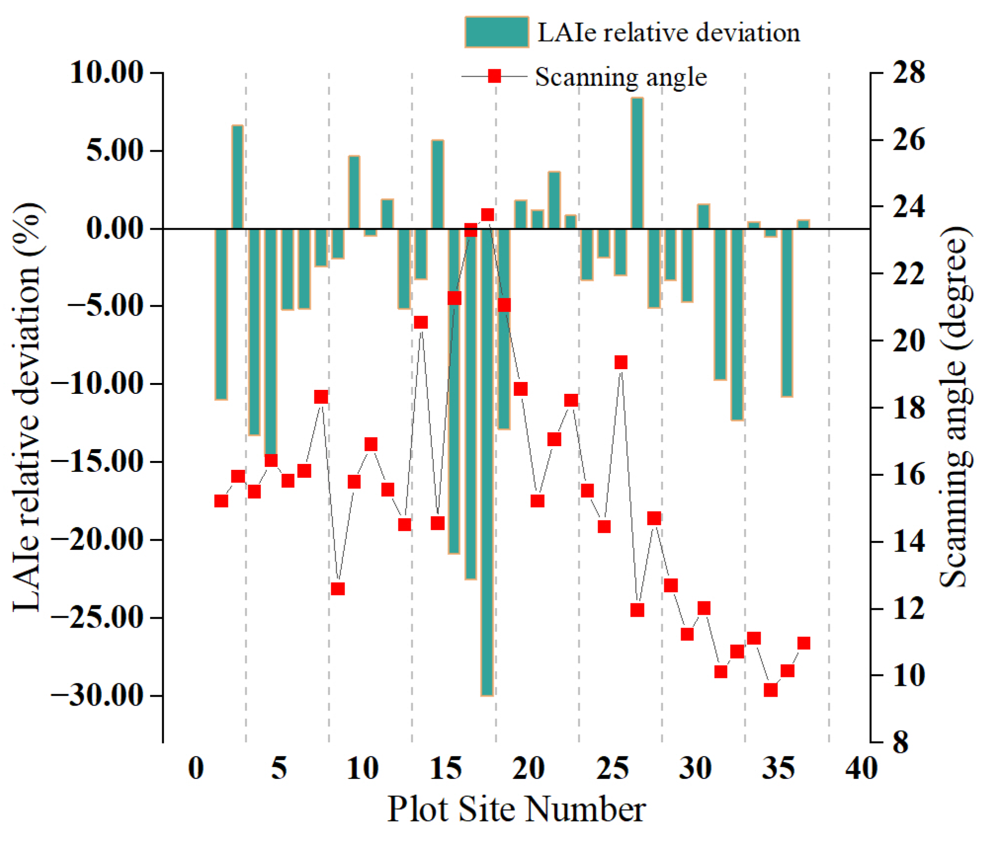 Forests 13 01221 g014 550
